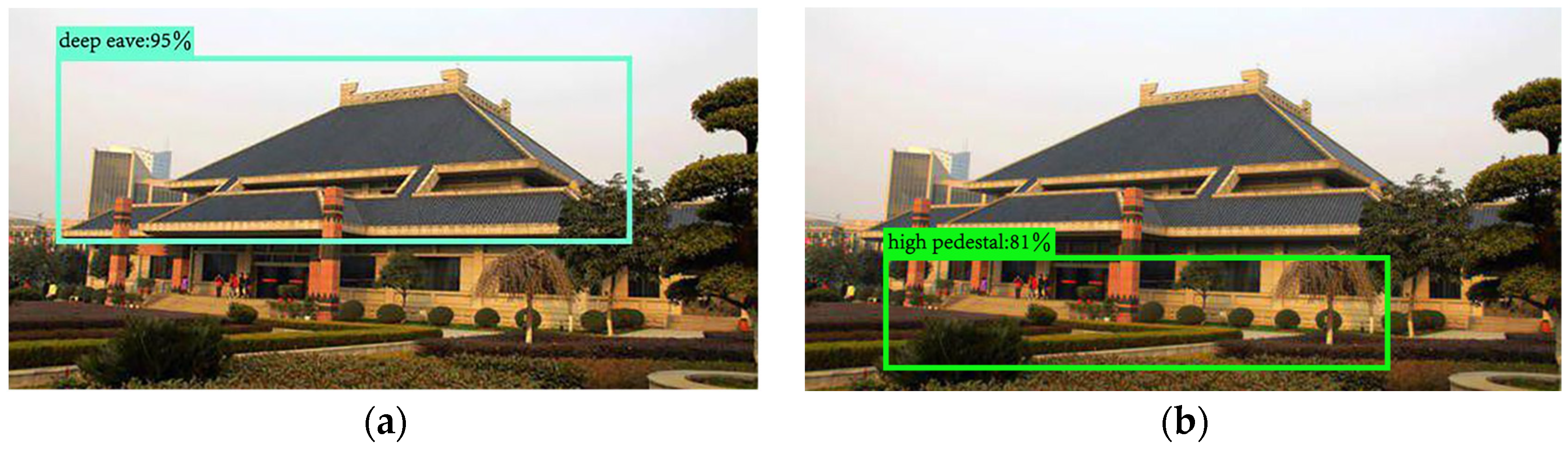 Sustainability 15 03504 g014 Sustainability 15 03504 g014