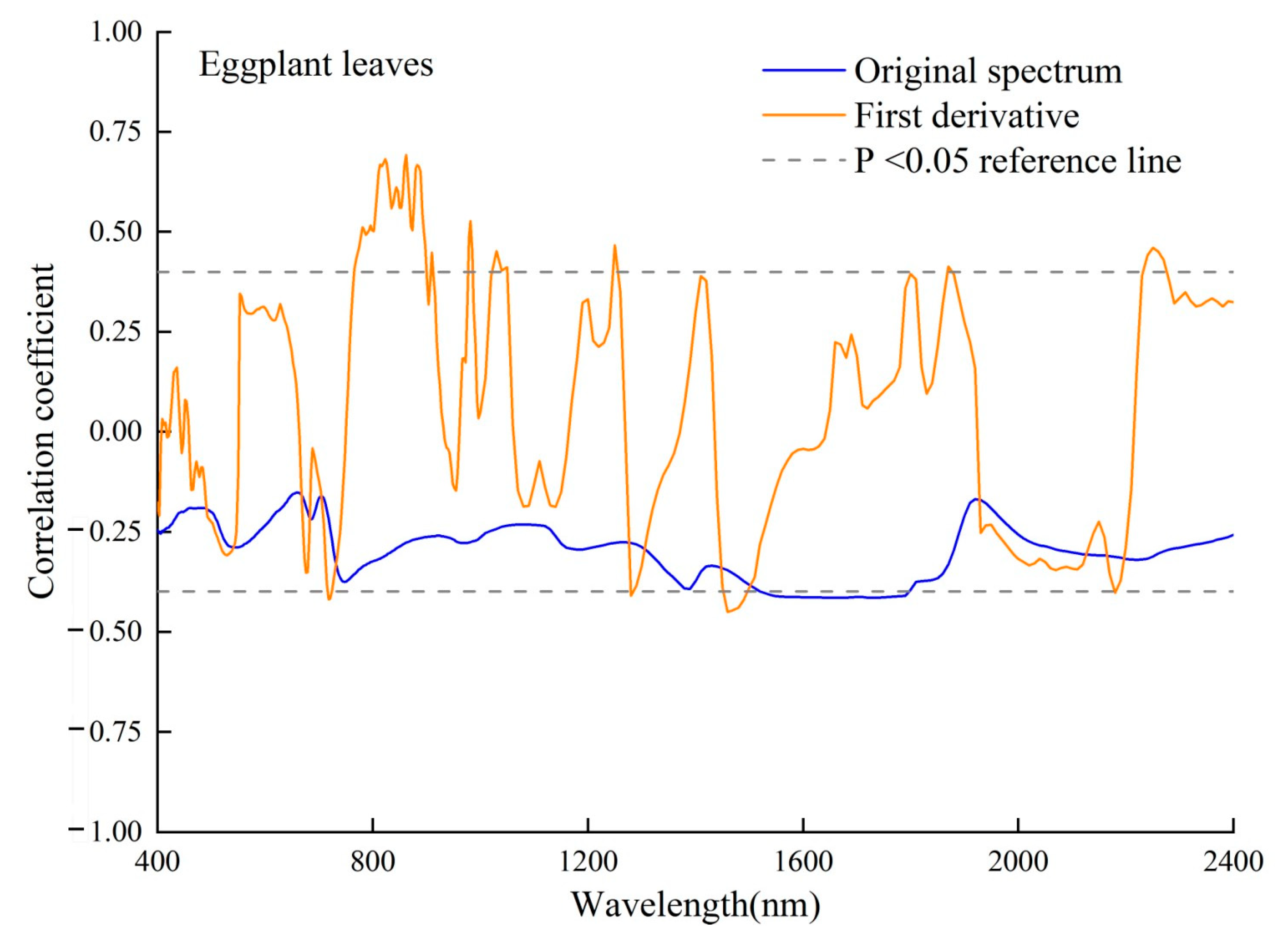 Sustainability 15 03508 g005