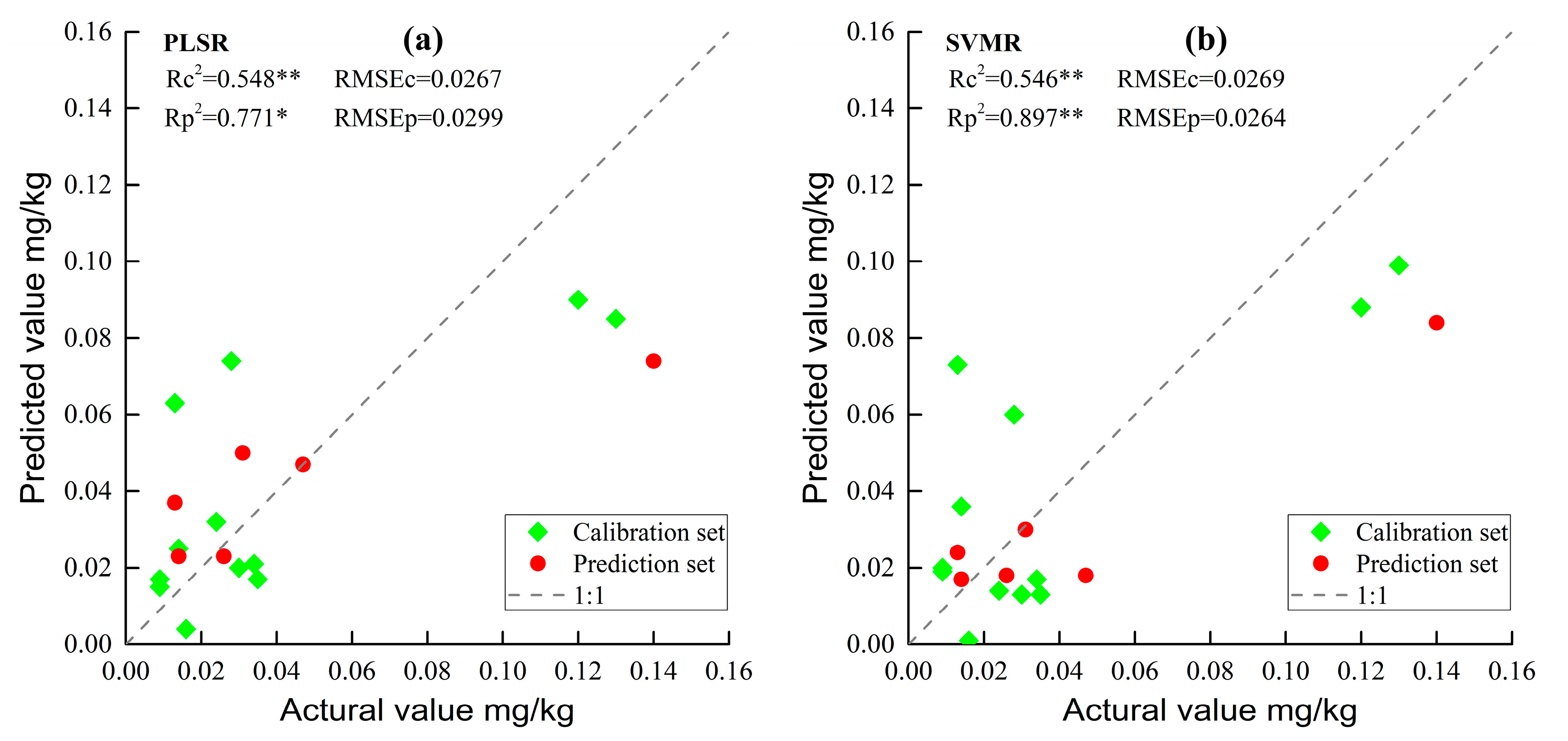 Sustainability 15 03508 g006