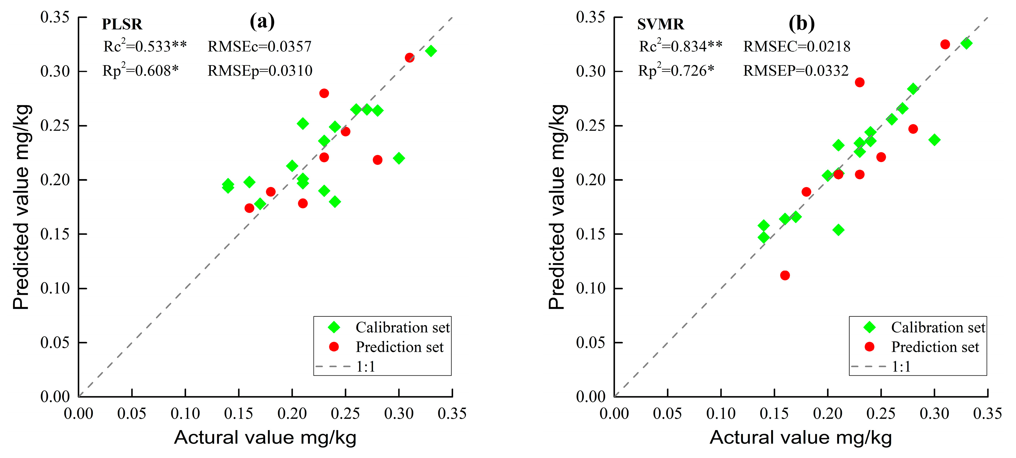 Sustainability 15 03508 g007