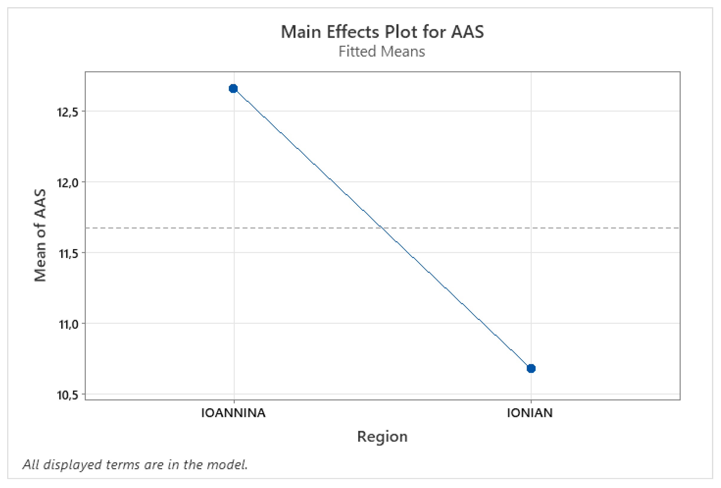 Sustainability 15 03512 g003 Sustainability 15 03512 g003