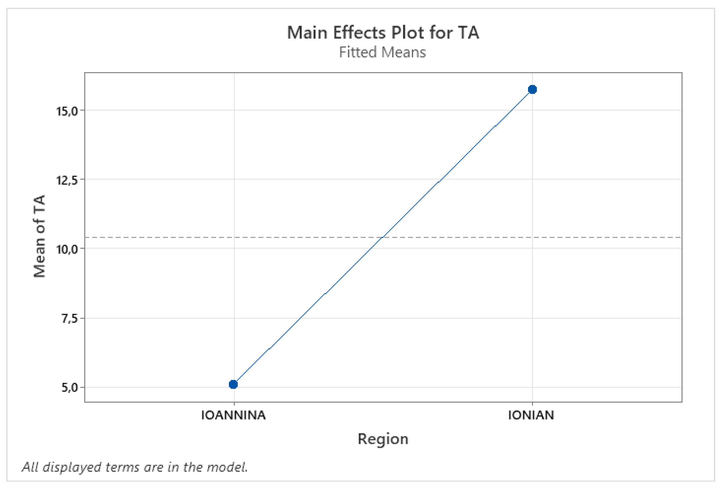 Sustainability 15 03512 g005 Sustainability 15 03512 g005