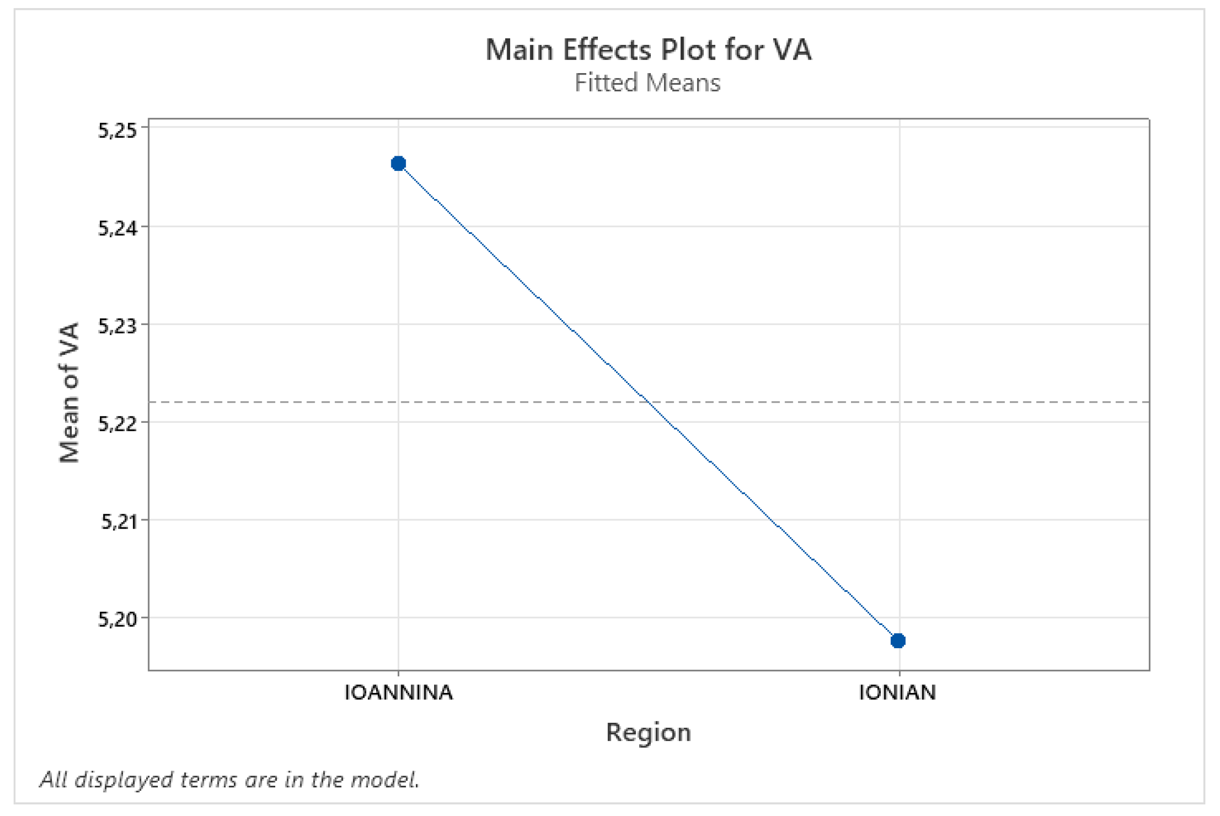 Sustainability 15 03512 g007 Sustainability 15 03512 g007