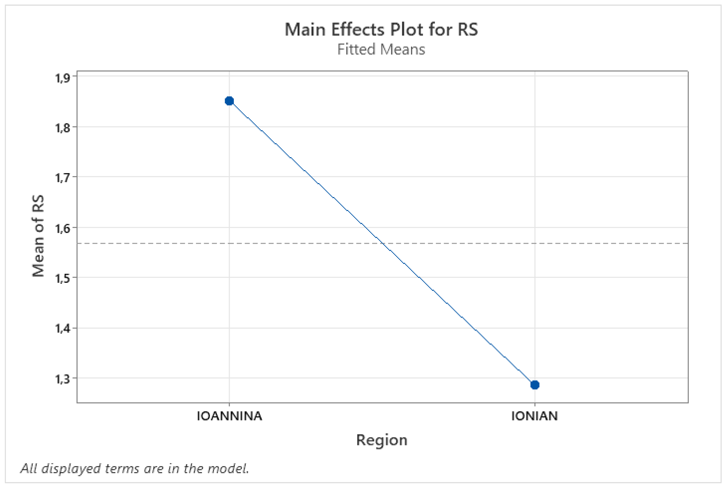 Sustainability 15 03512 g009 Sustainability 15 03512 g009