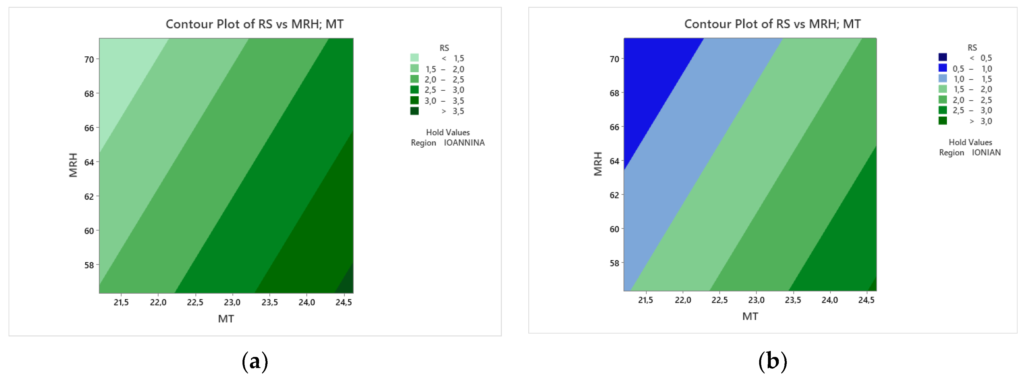 Sustainability 15 03512 g010 Sustainability 15 03512 g010