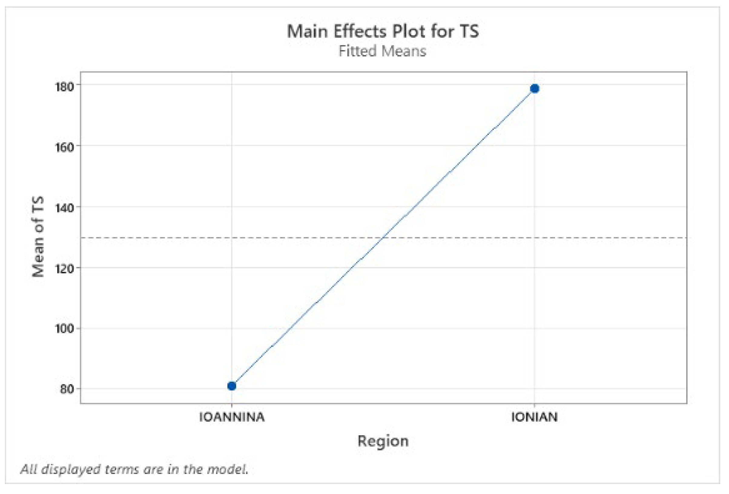 Sustainability 15 03512 g011 Sustainability 15 03512 g011