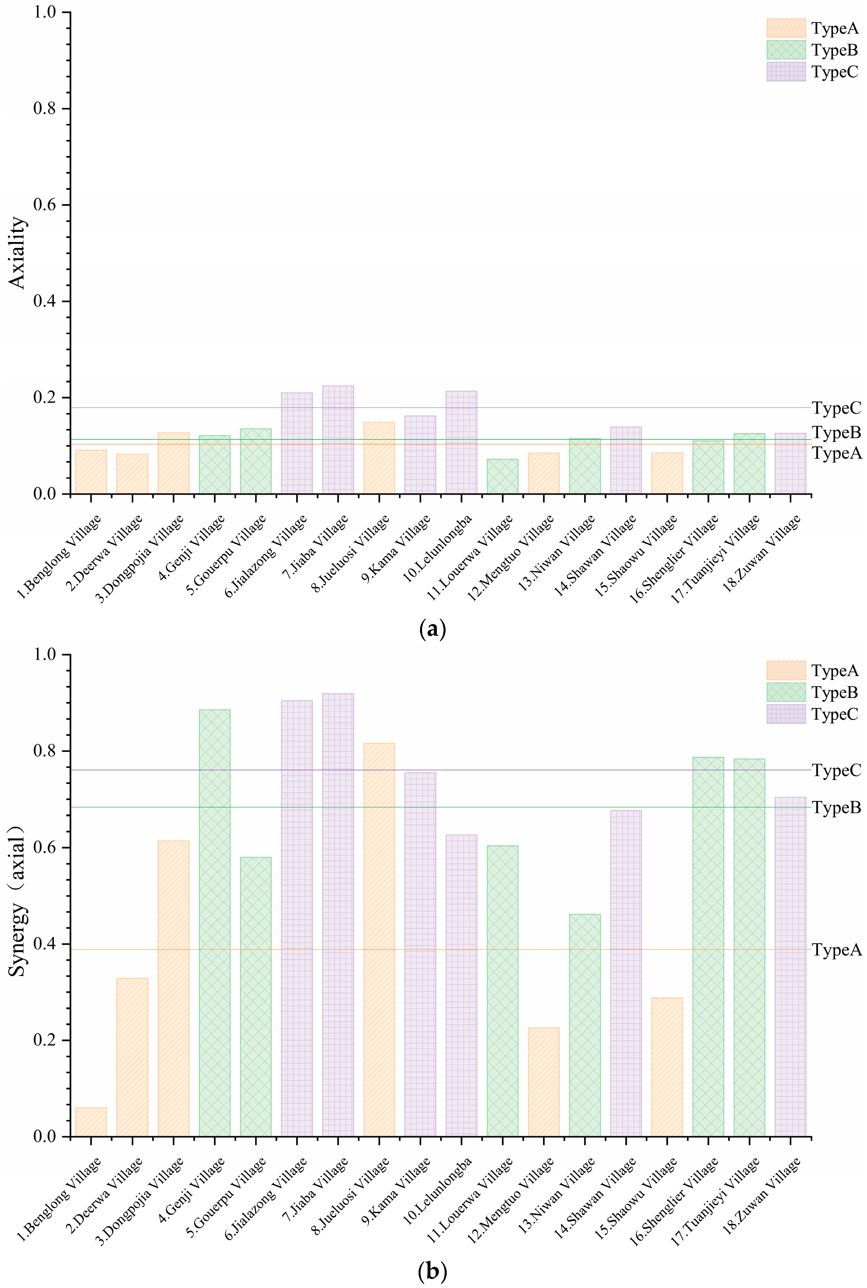 Sustainability 15 03513 g004a