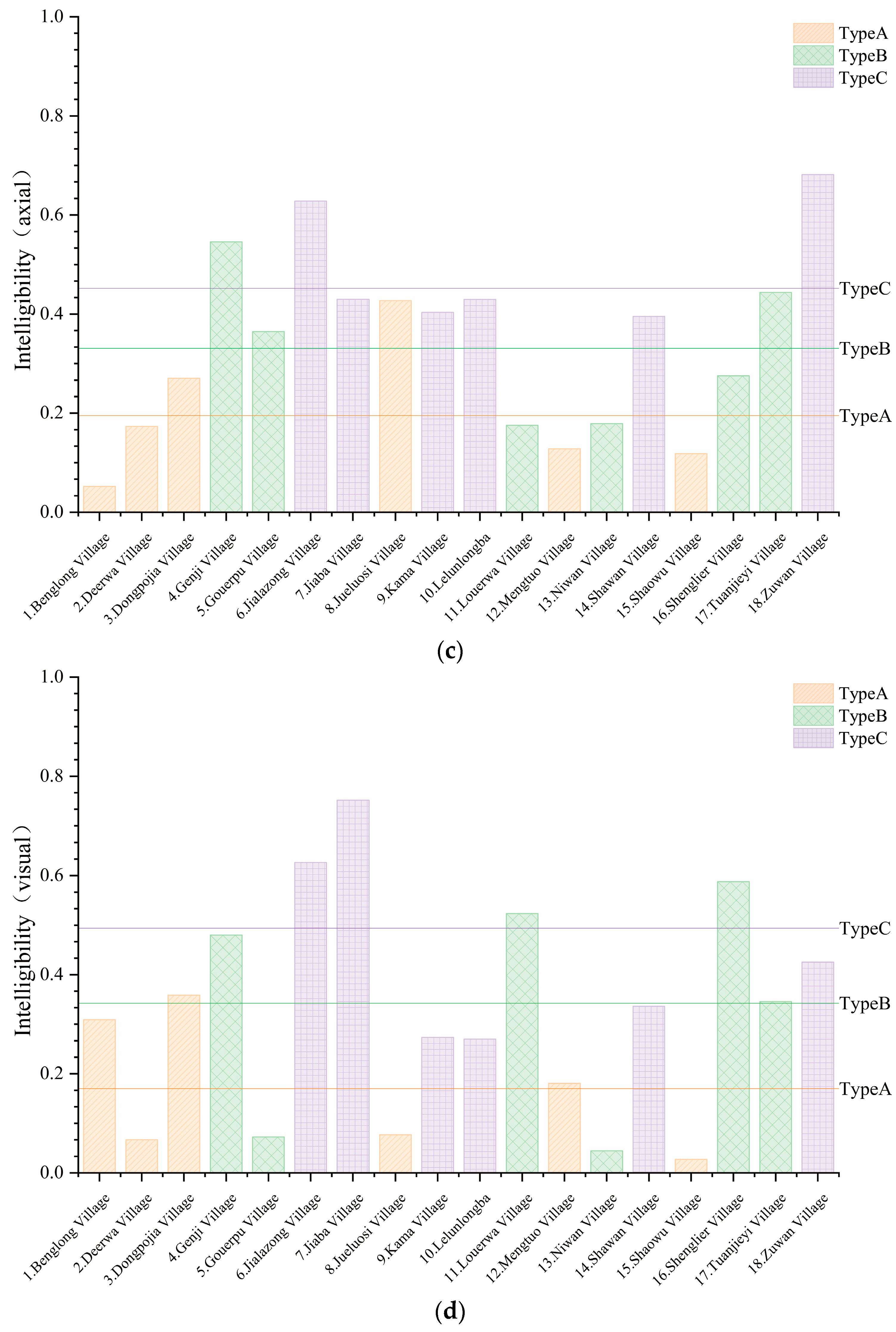 Sustainability 15 03513 g004b