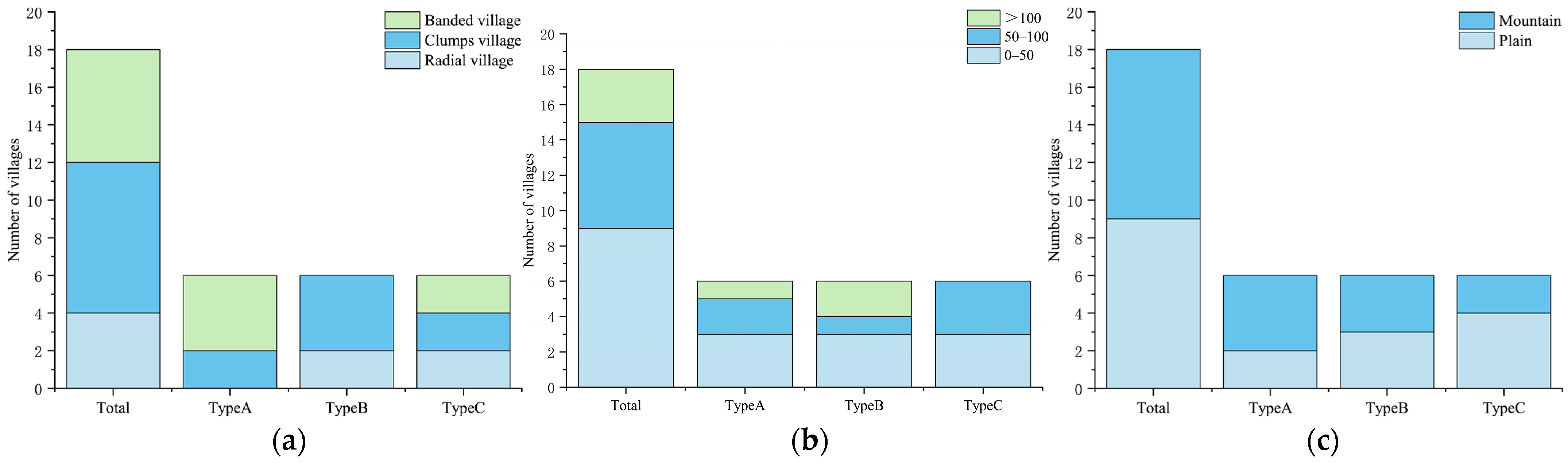 Sustainability 15 03513 g005