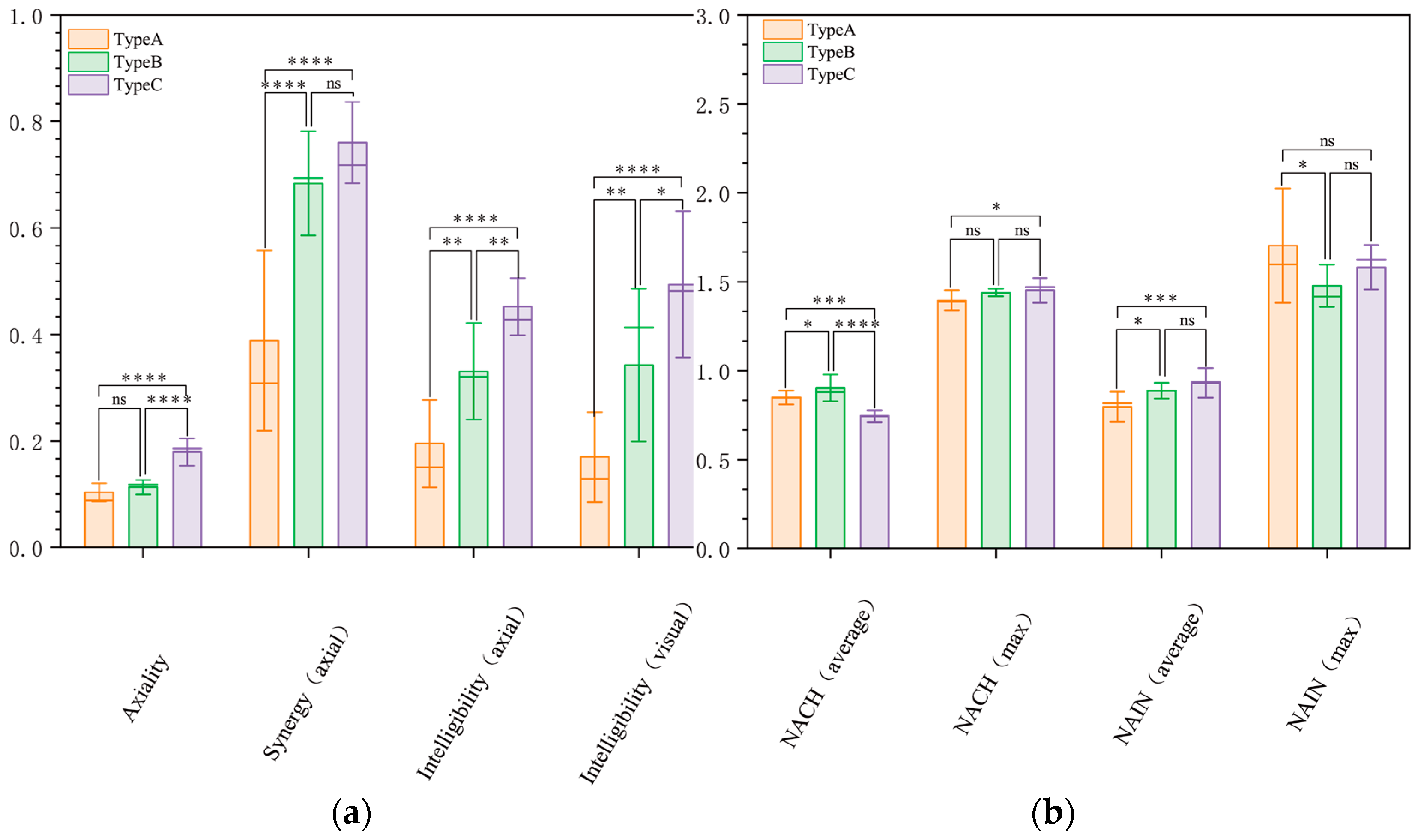 Sustainability 15 03513 g007