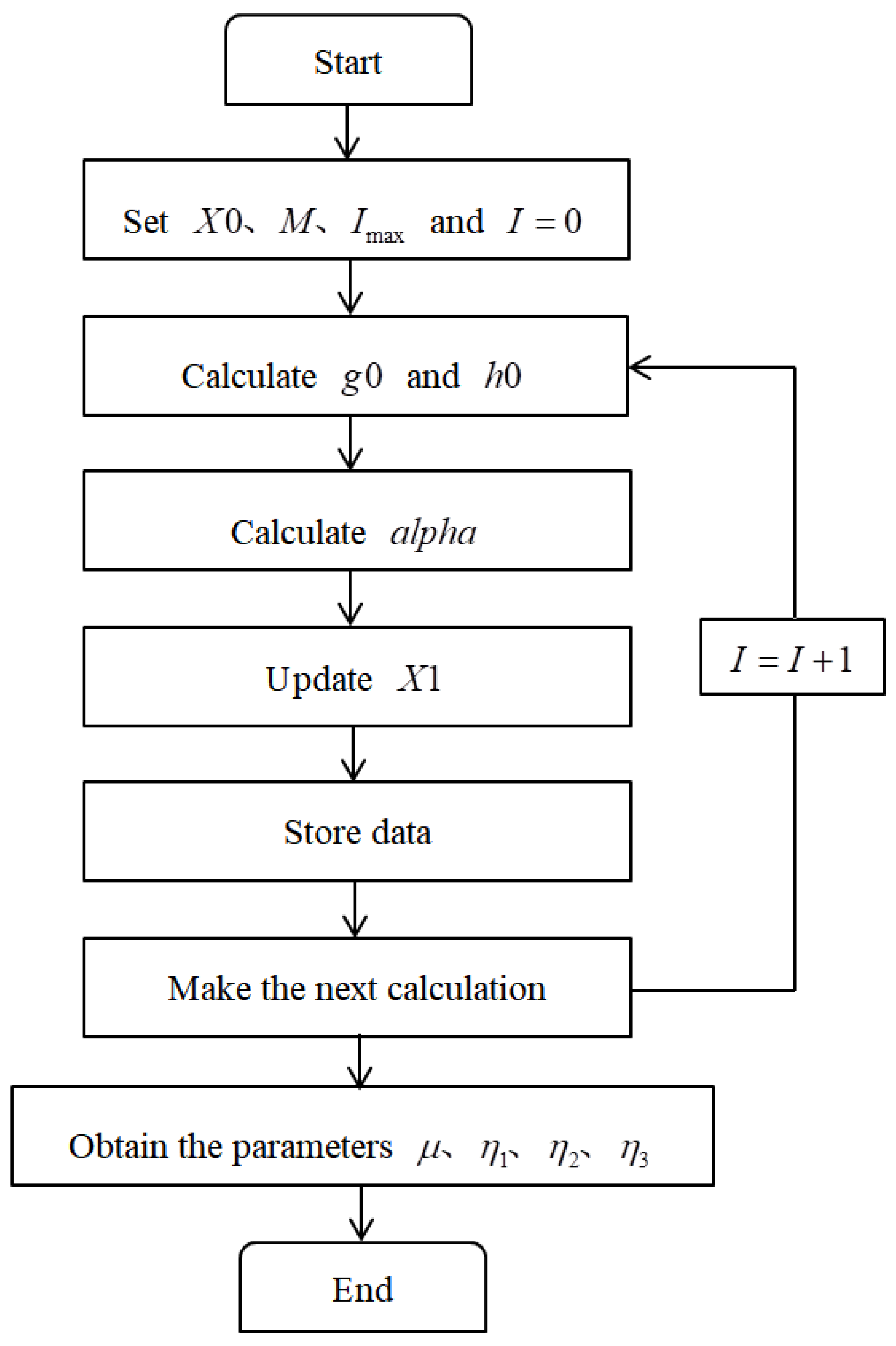 Sustainability 15 03521 g001