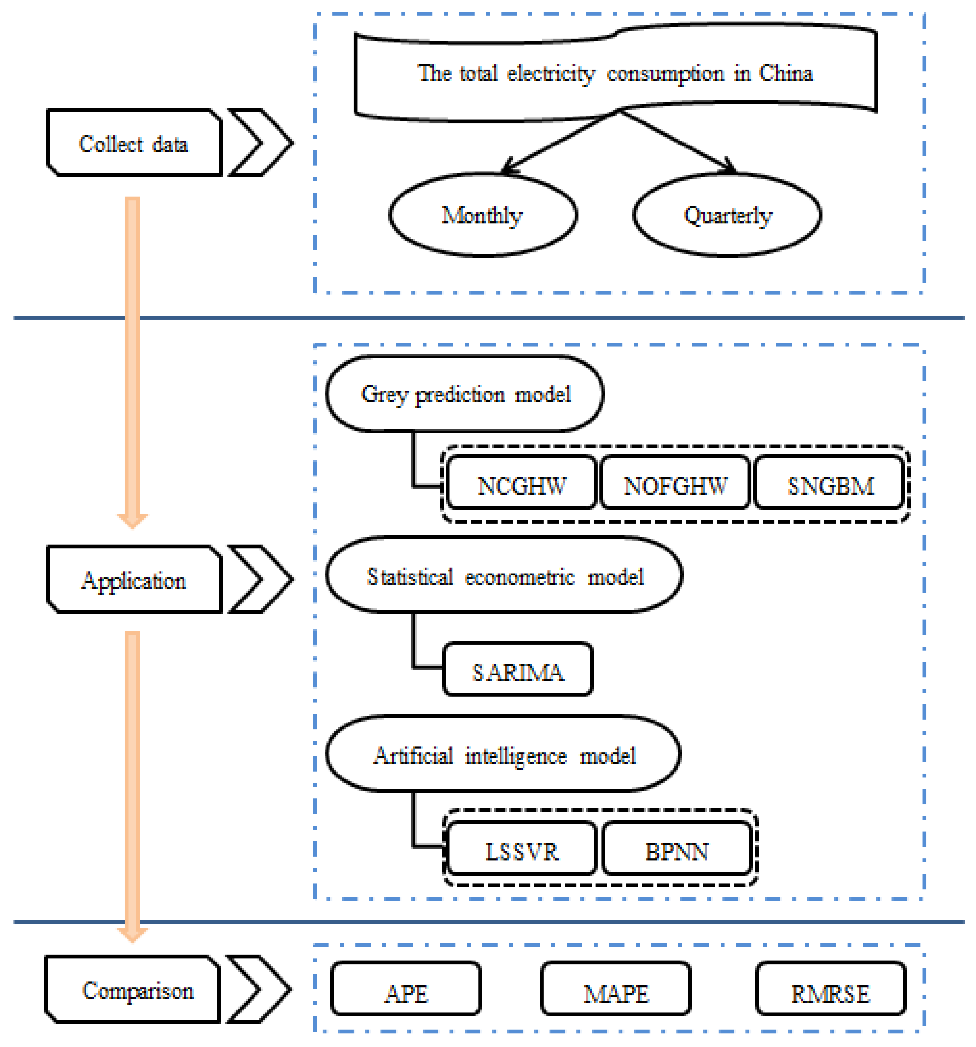 Sustainability 15 03521 g002