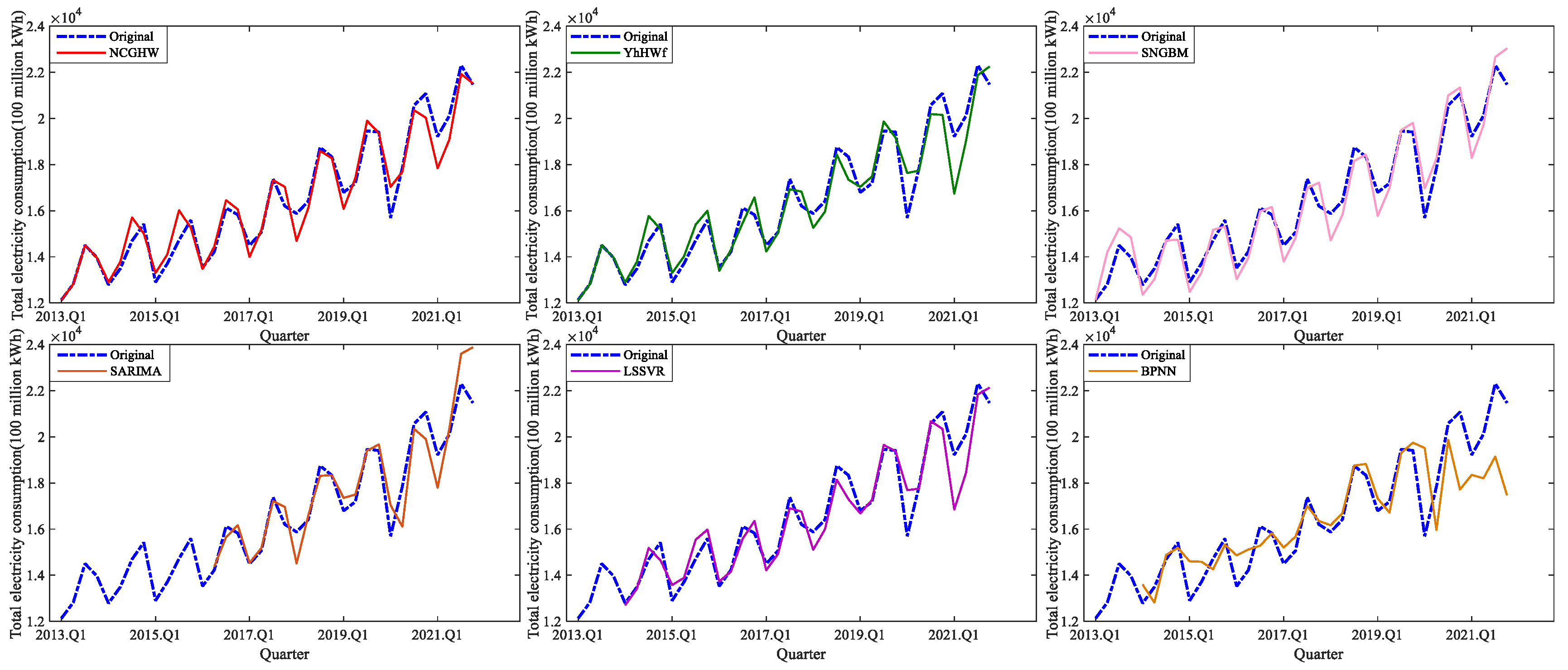 Sustainability 15 03521 g004