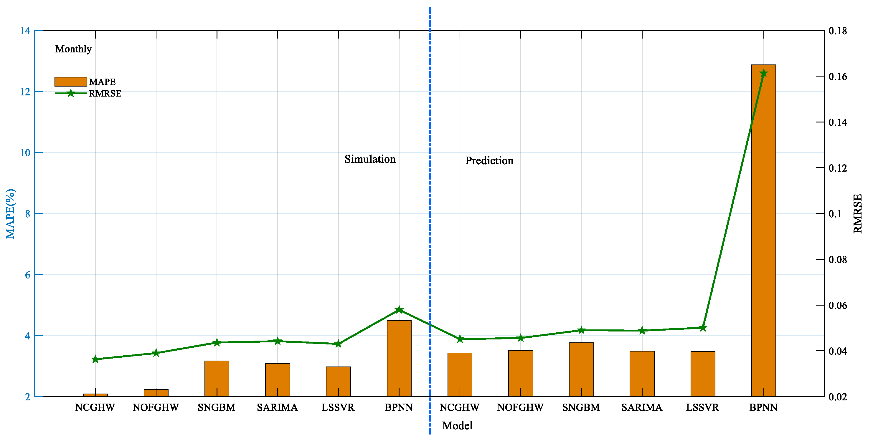 Sustainability 15 03521 g005