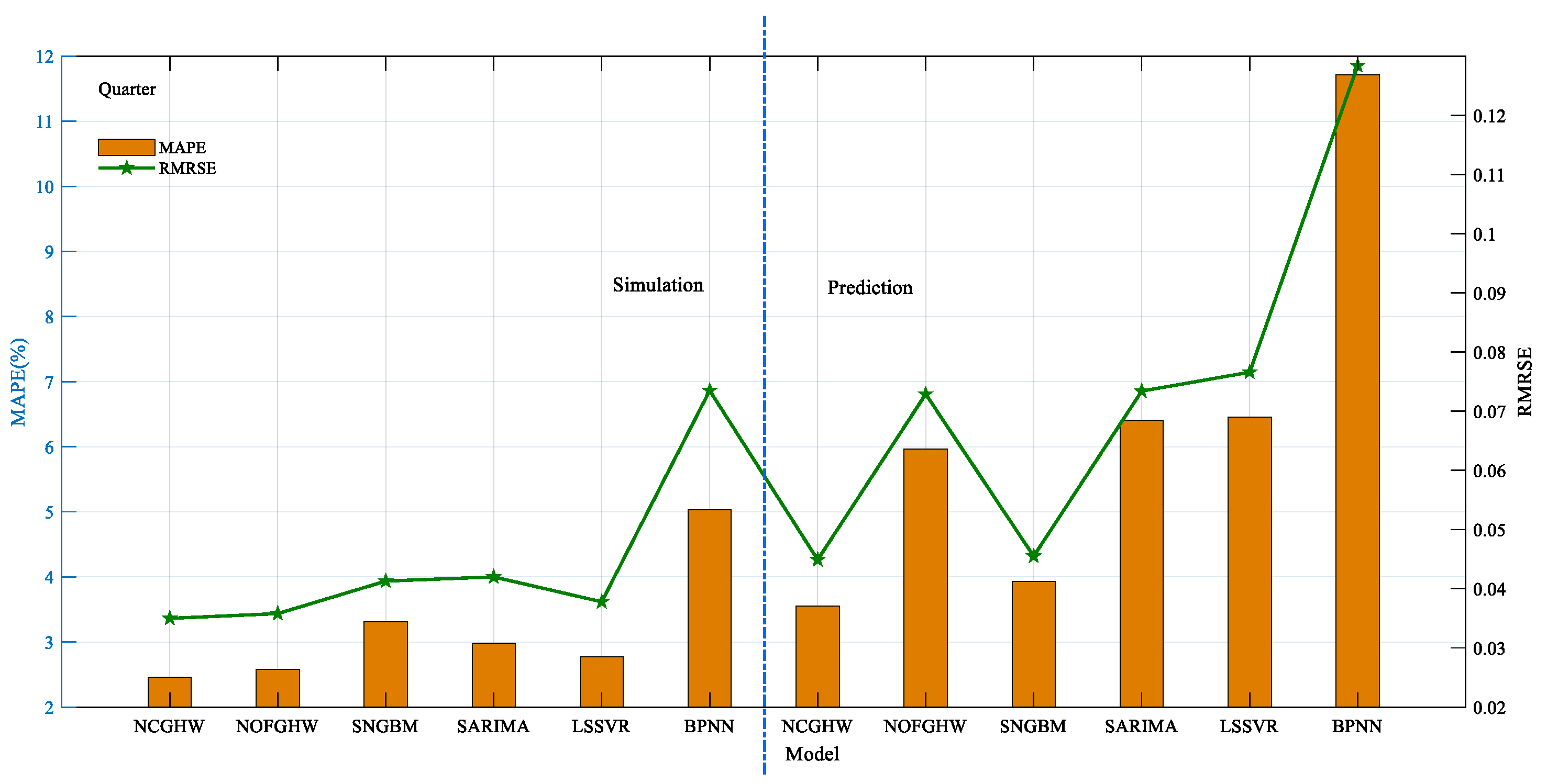 Sustainability 15 03521 g006