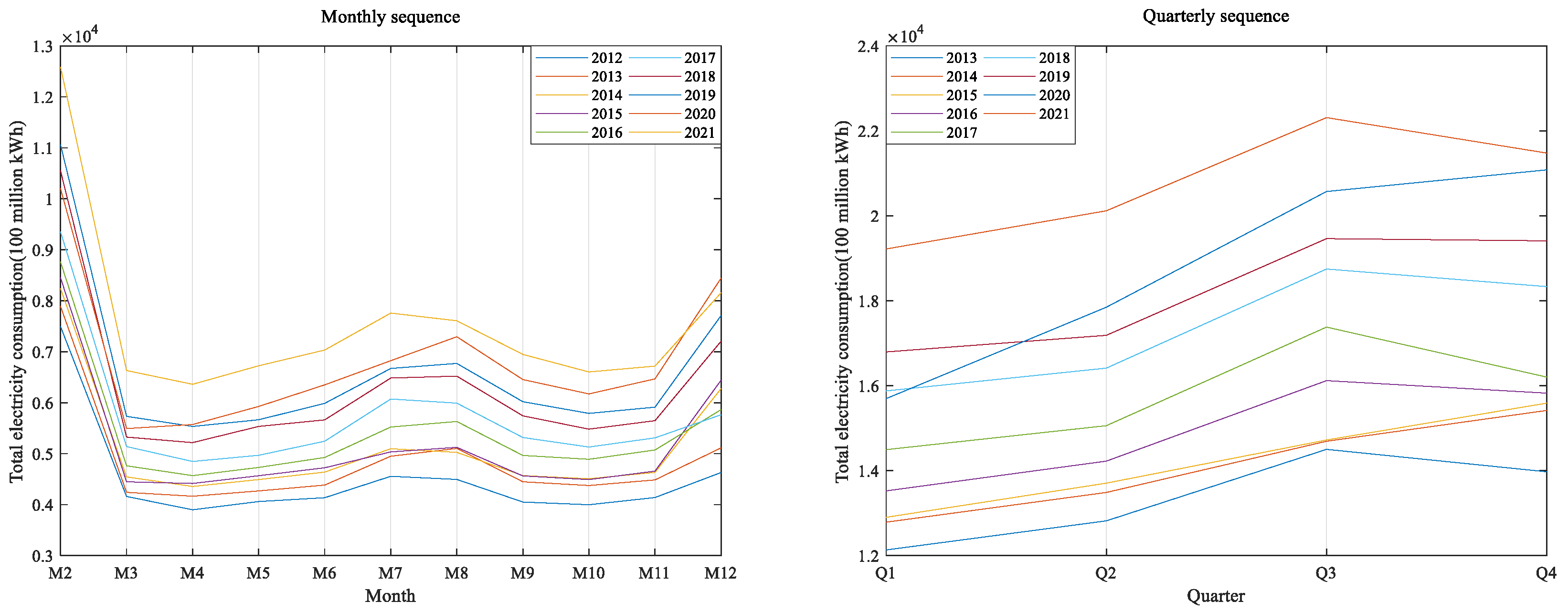 Sustainability 15 03521 g007