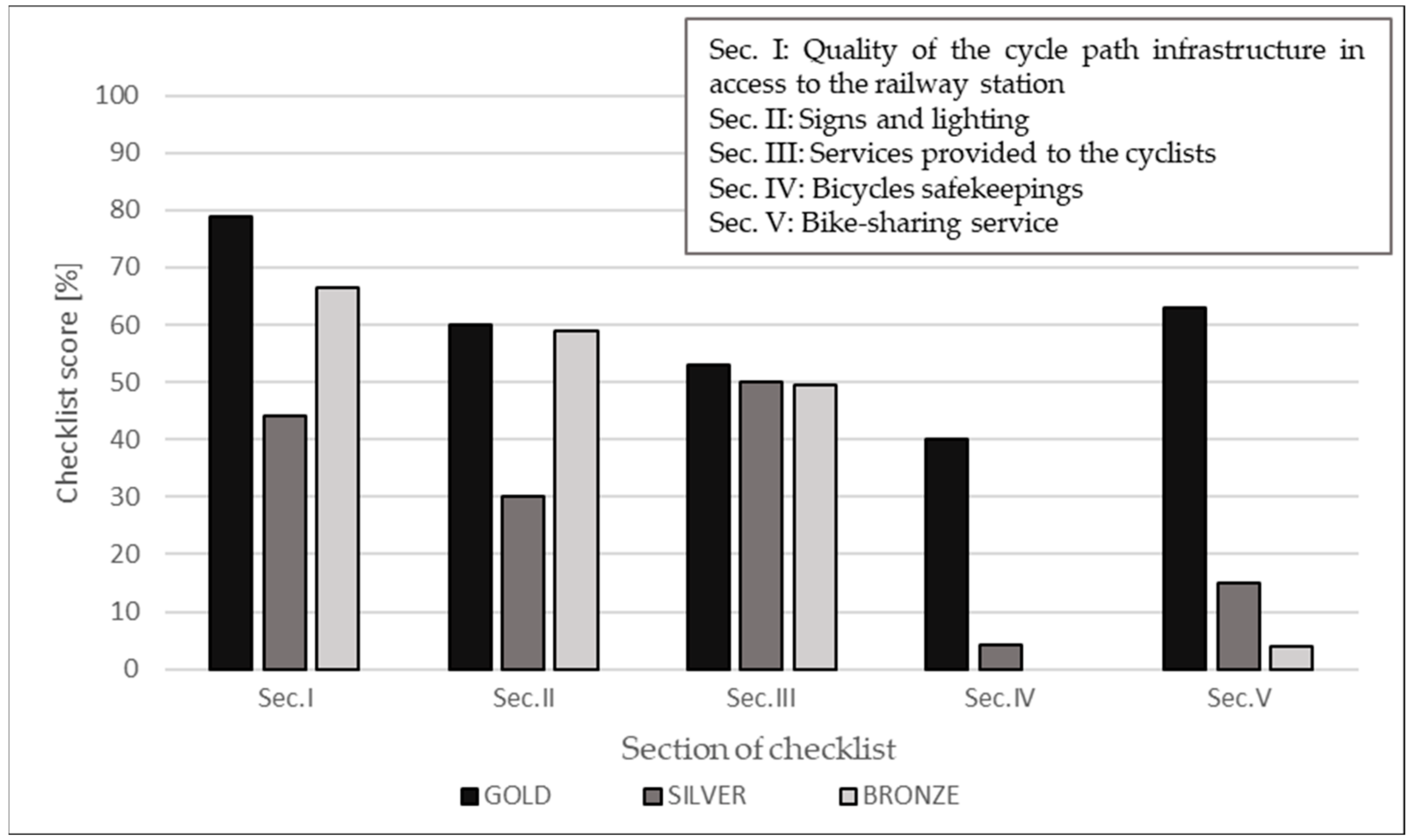 Sustainability 15 03525 g003