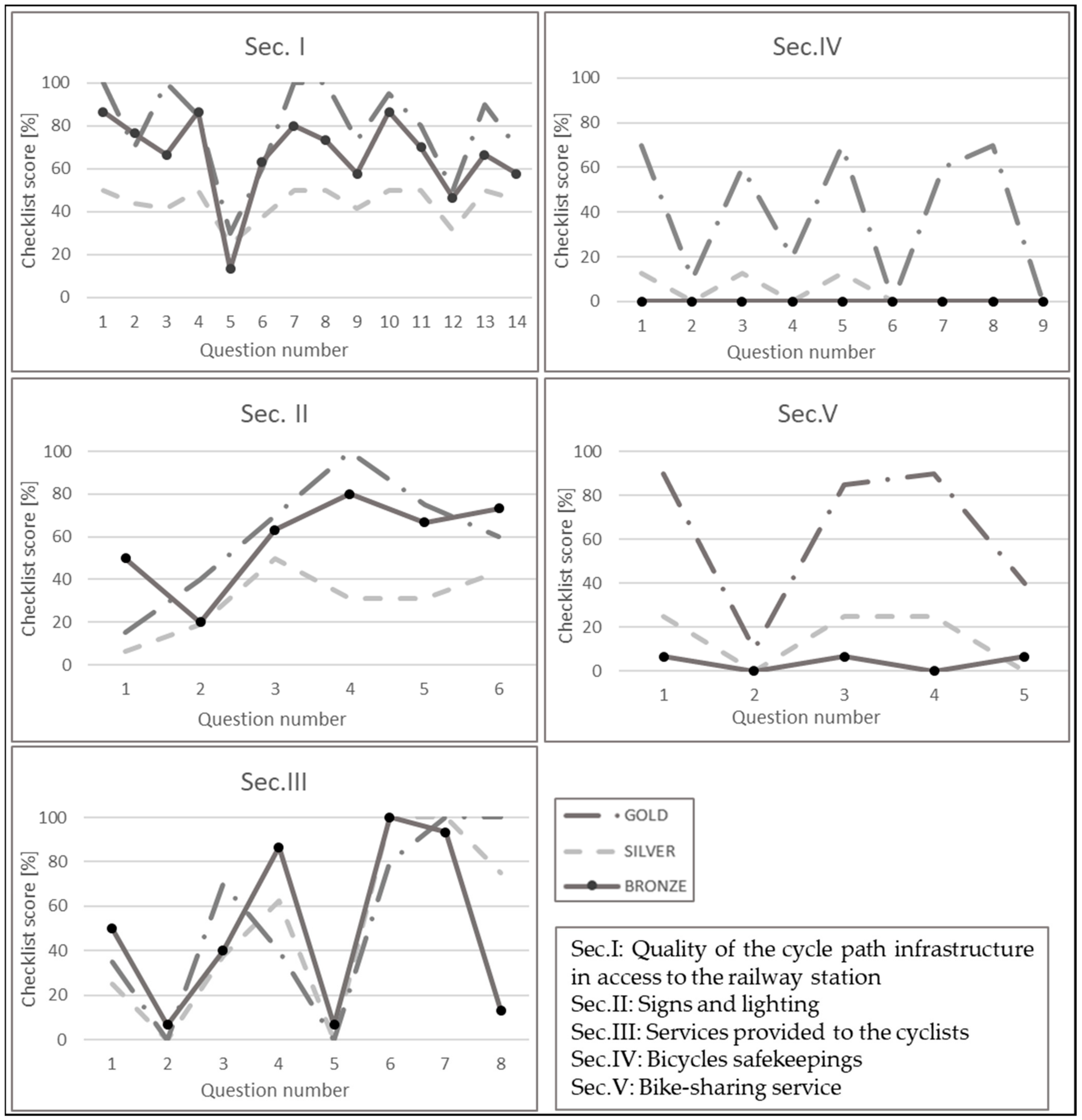 Sustainability 15 03525 g004