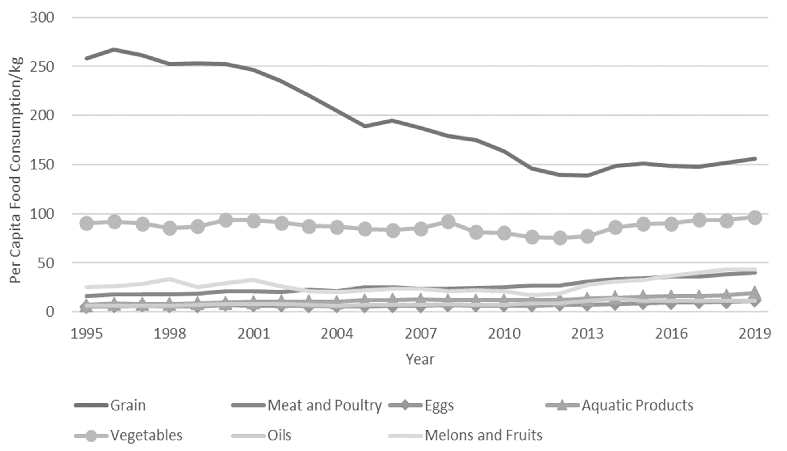 Sustainability 15 03530 g002