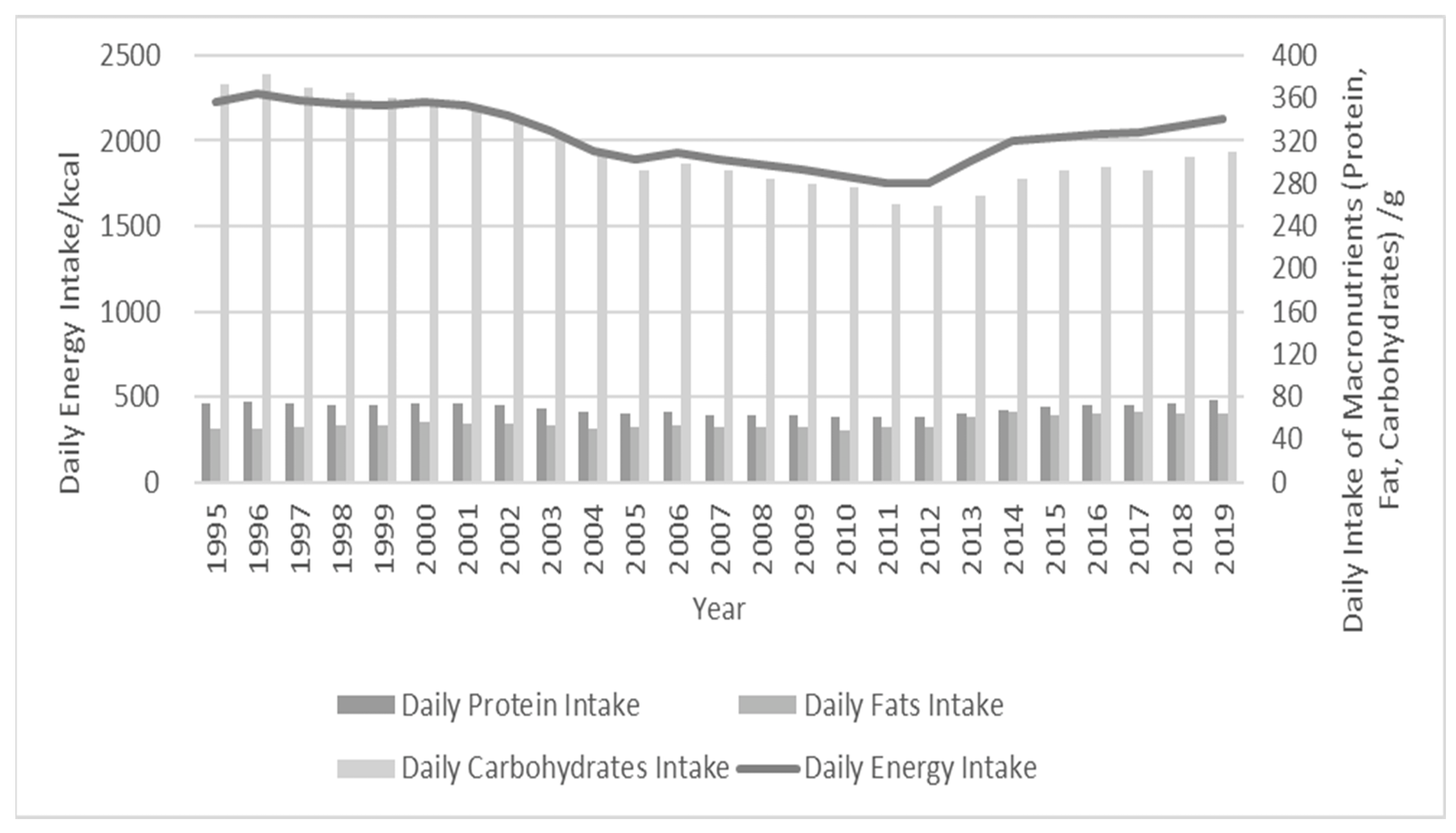 Sustainability 15 03530 g003
