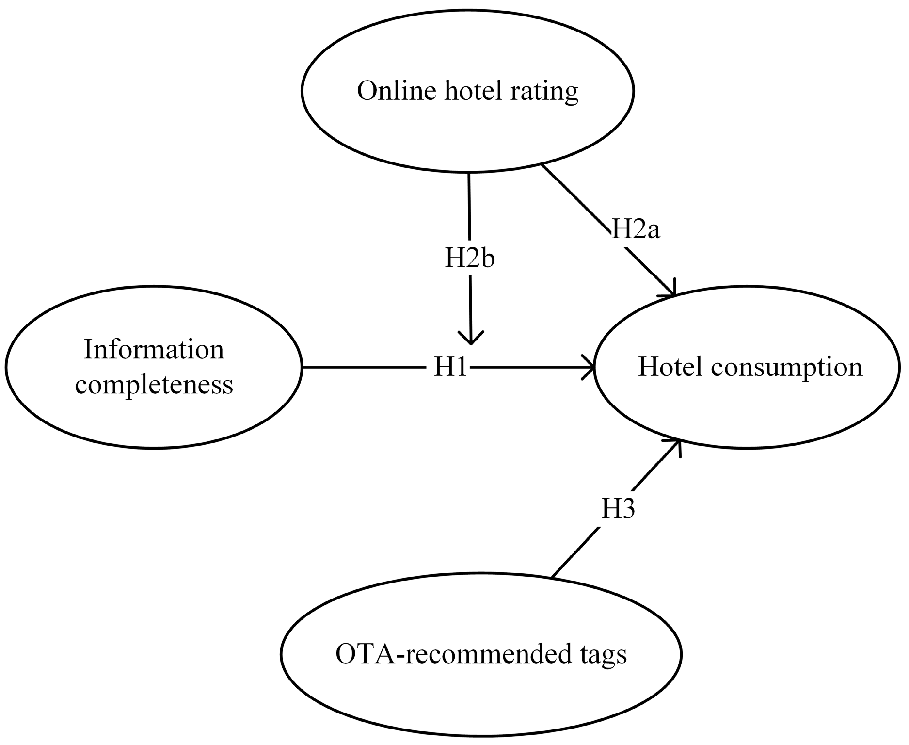 Sustainability 15 03537 g001