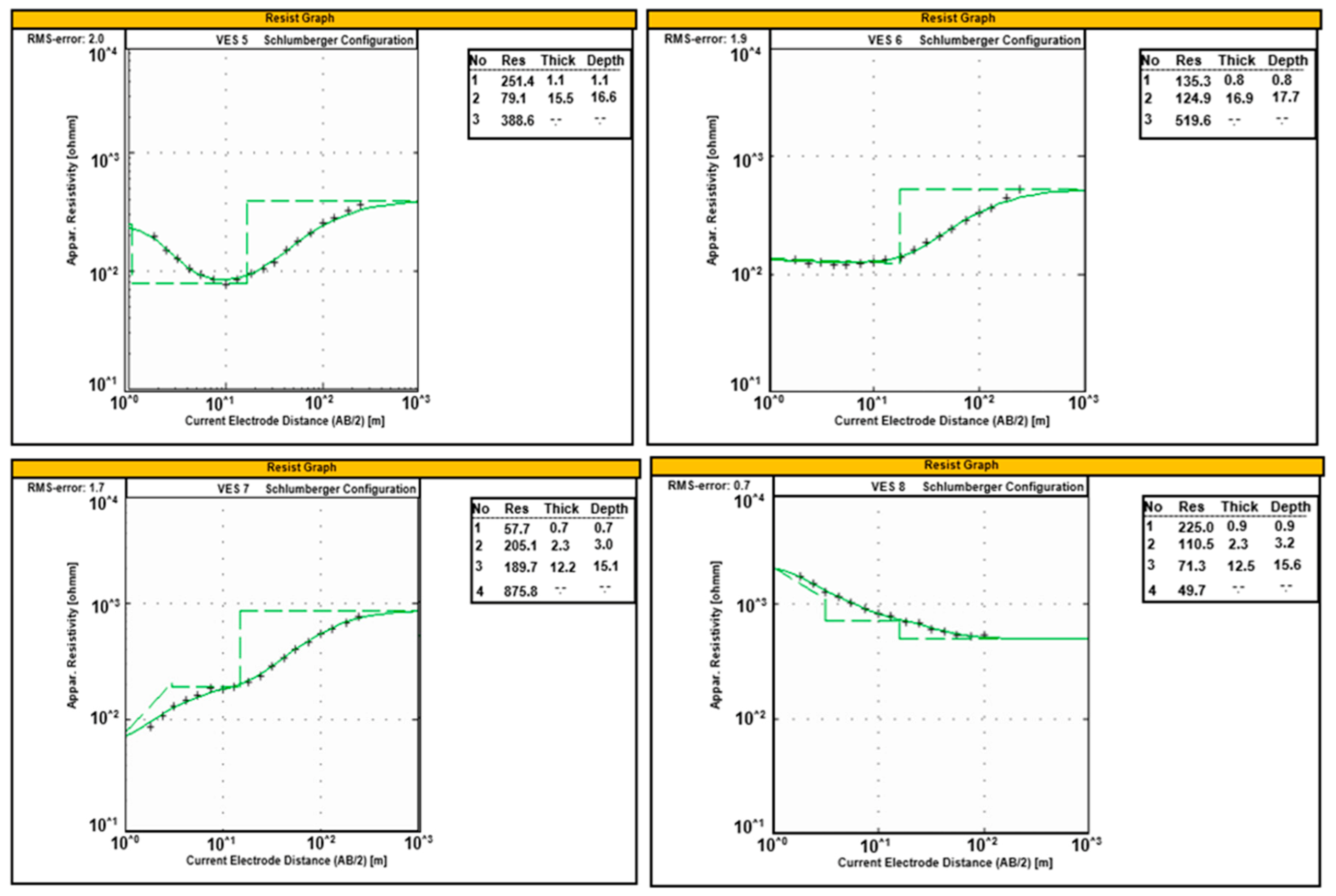 Sustainability 15 03538 g005