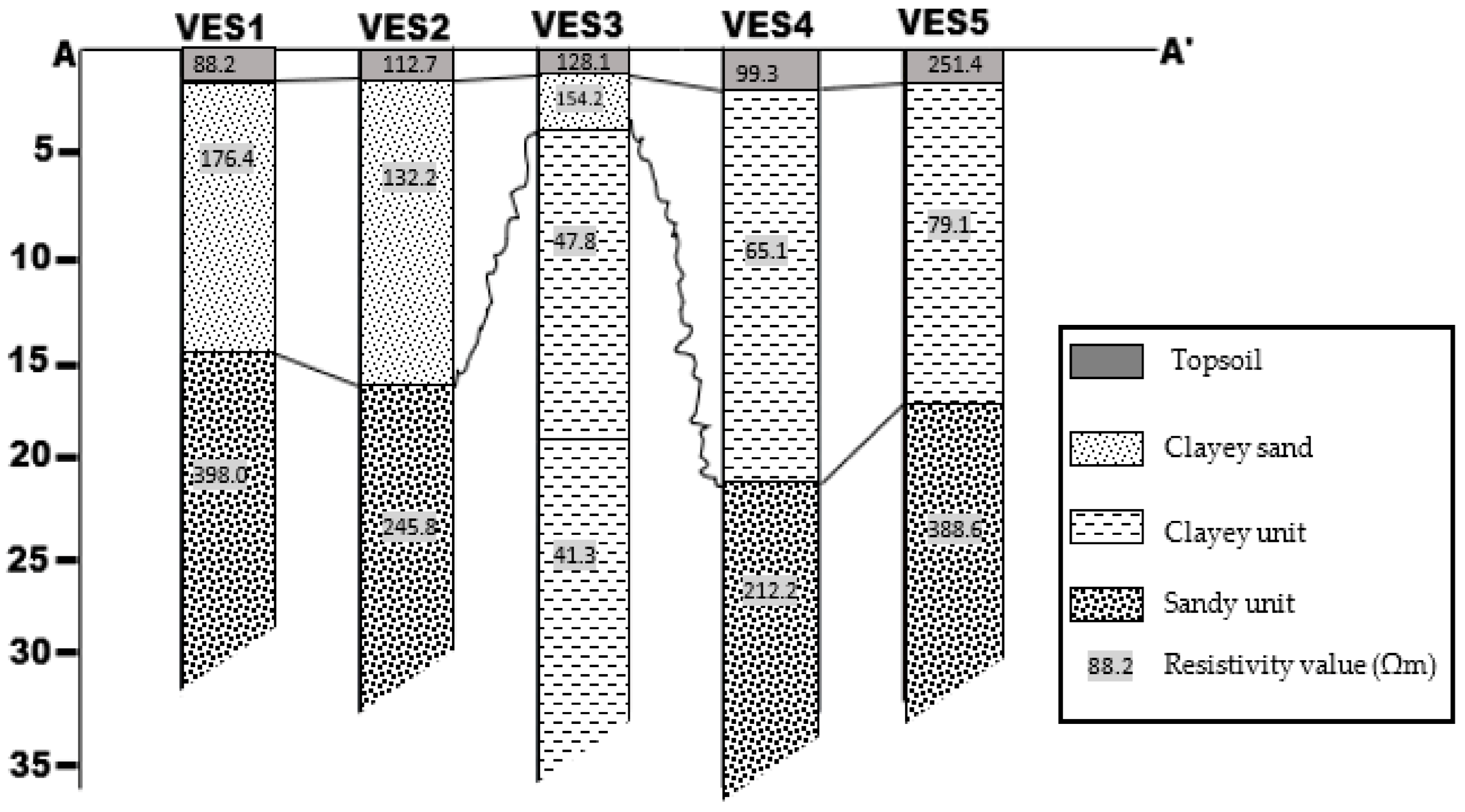 Sustainability 15 03538 g006