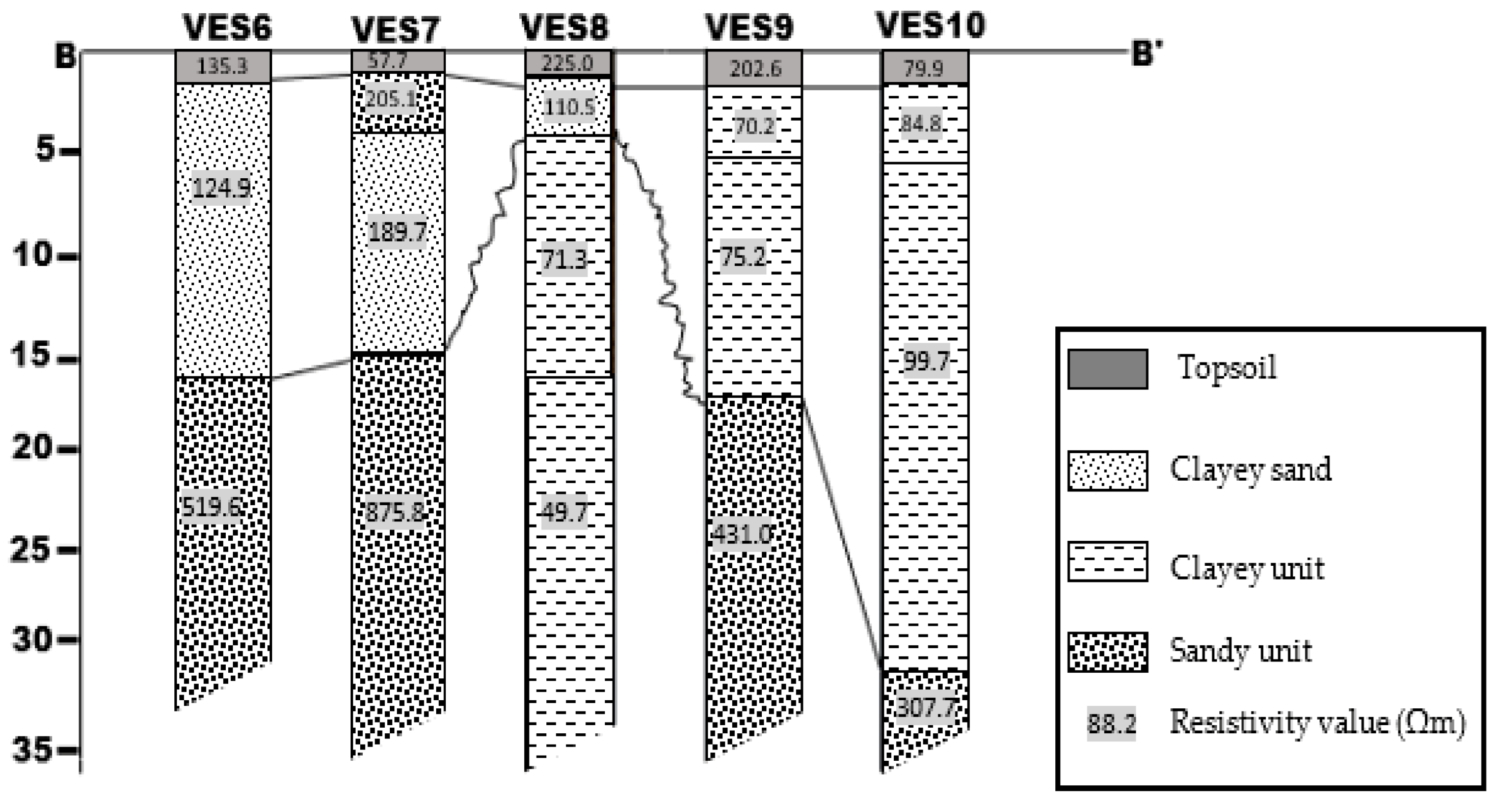 Sustainability 15 03538 g007