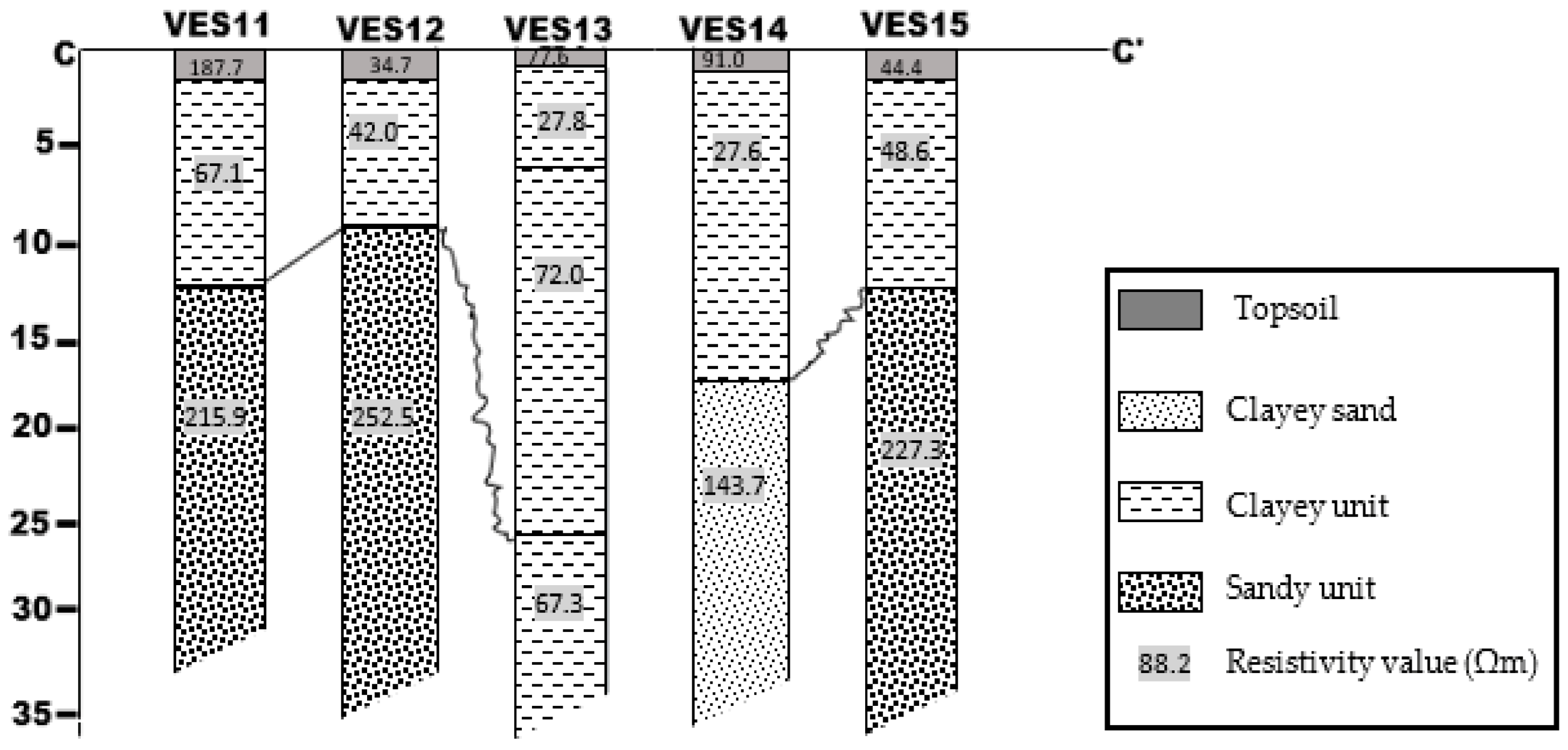 Sustainability 15 03538 g008