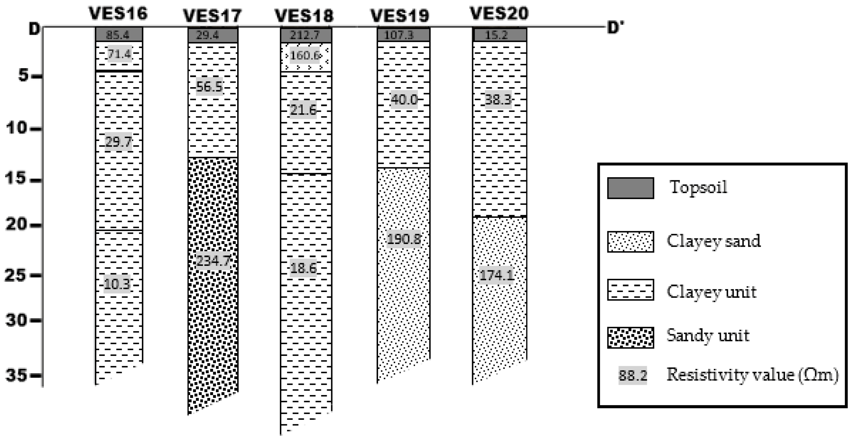 Sustainability 15 03538 g009