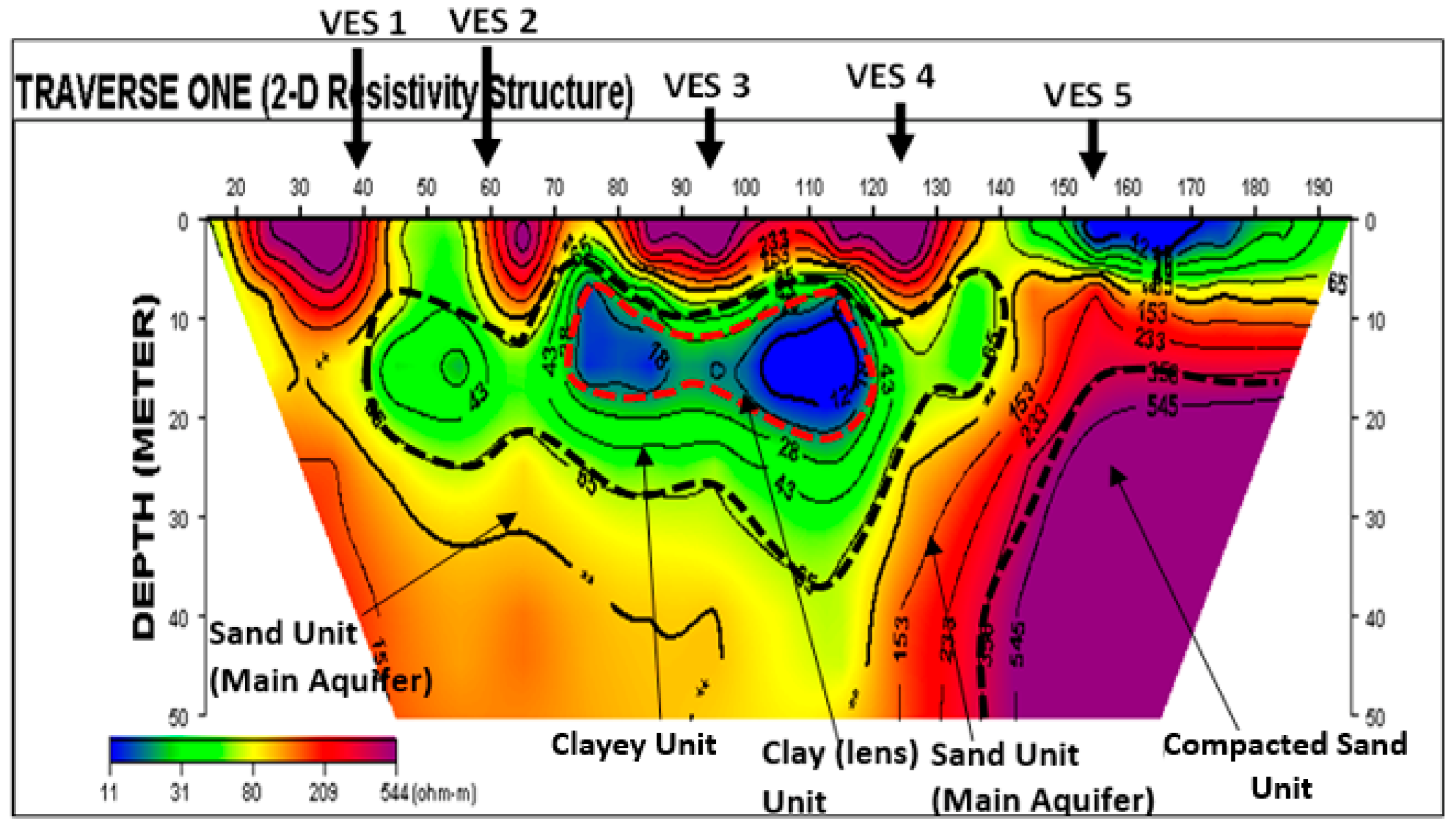 Sustainability 15 03538 g010