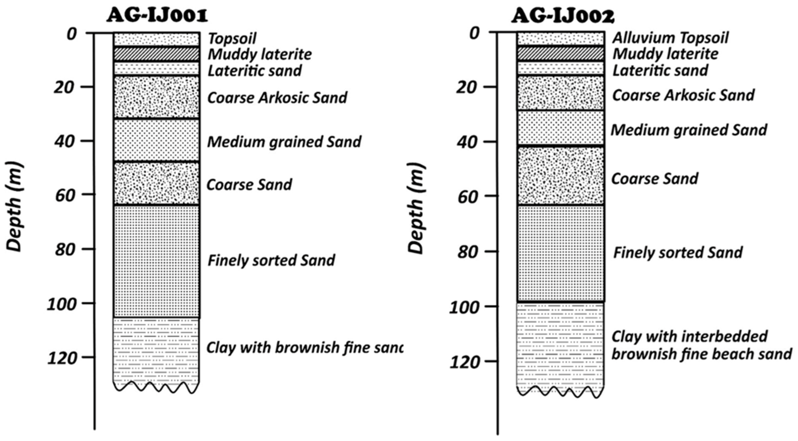Sustainability 15 03538 g019