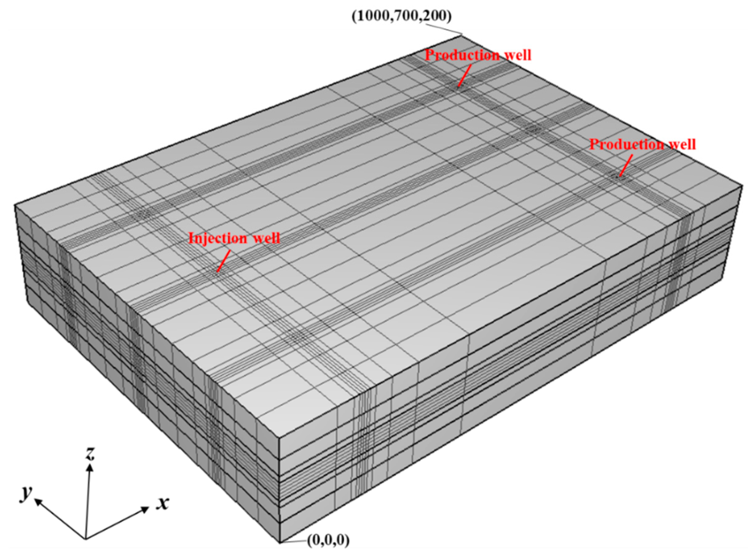 Sustainability 15 03551 g003