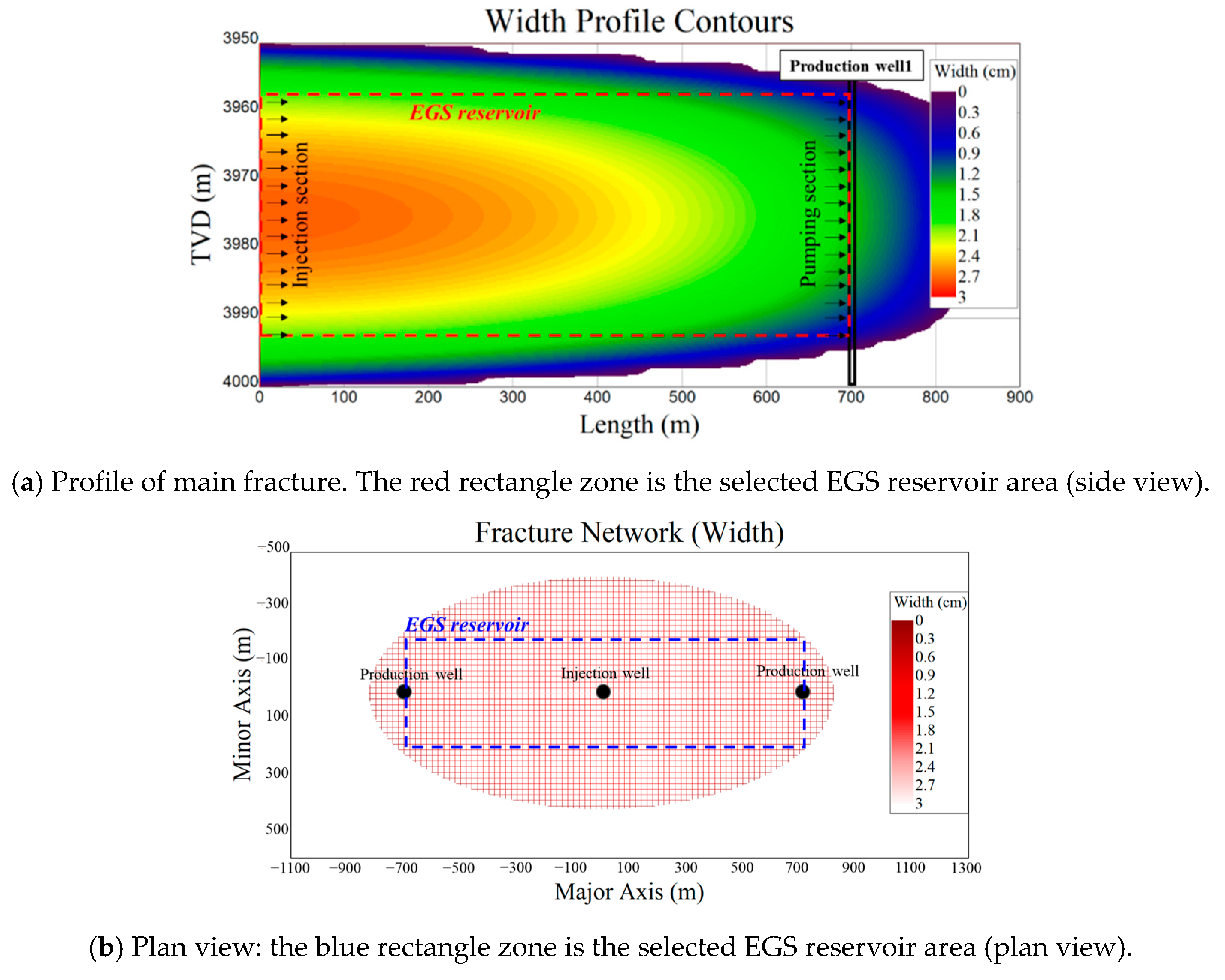 Sustainability 15 03551 g006