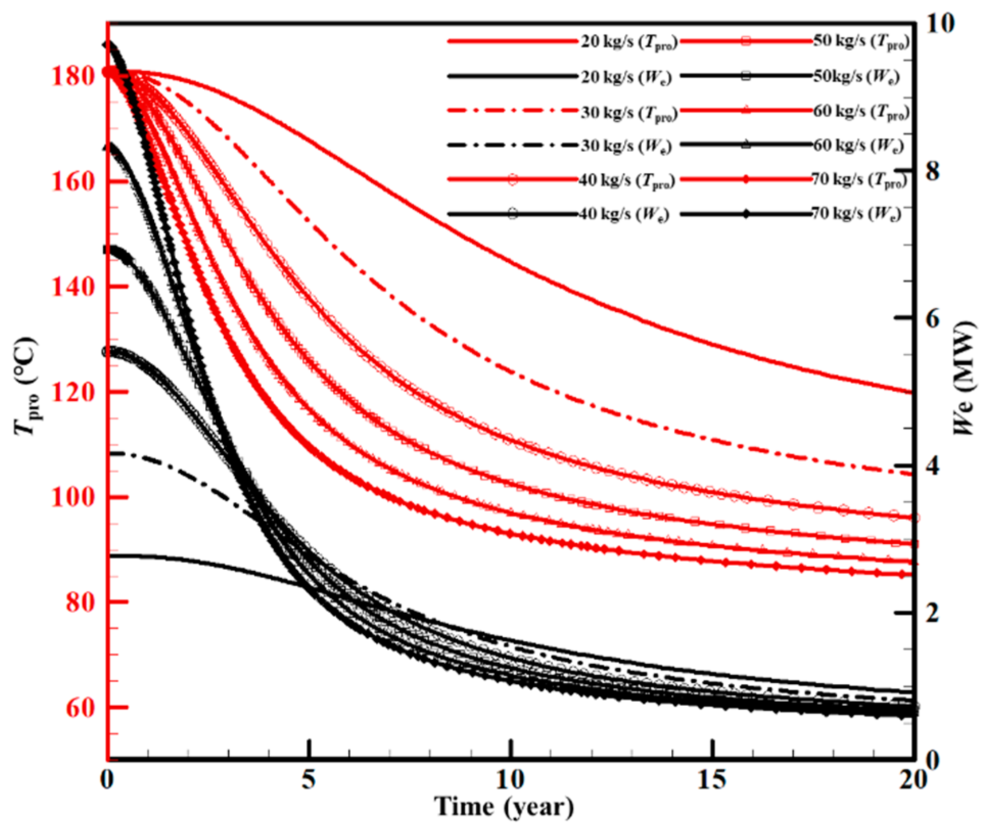 Sustainability 15 03551 g007