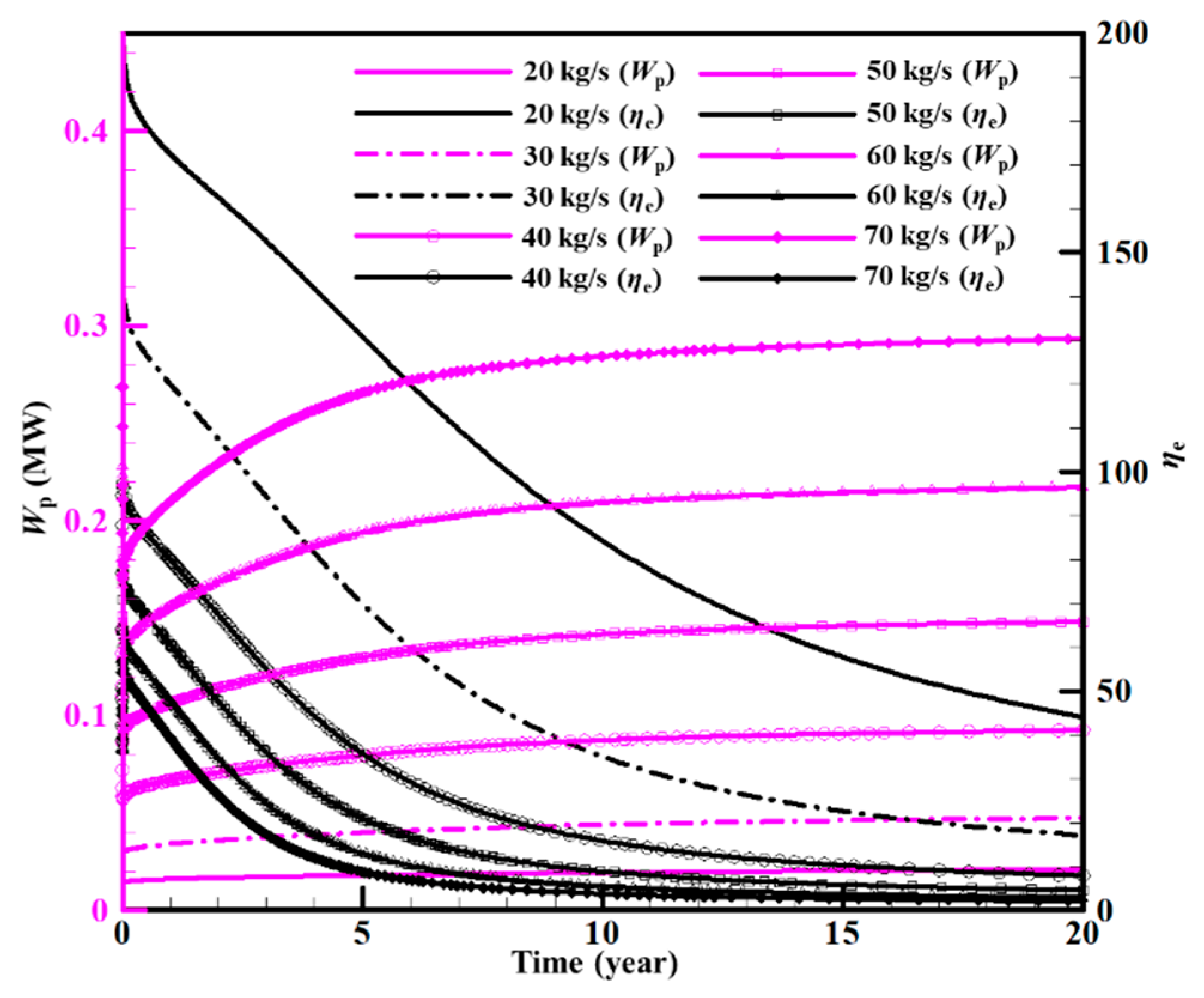 Sustainability 15 03551 g009