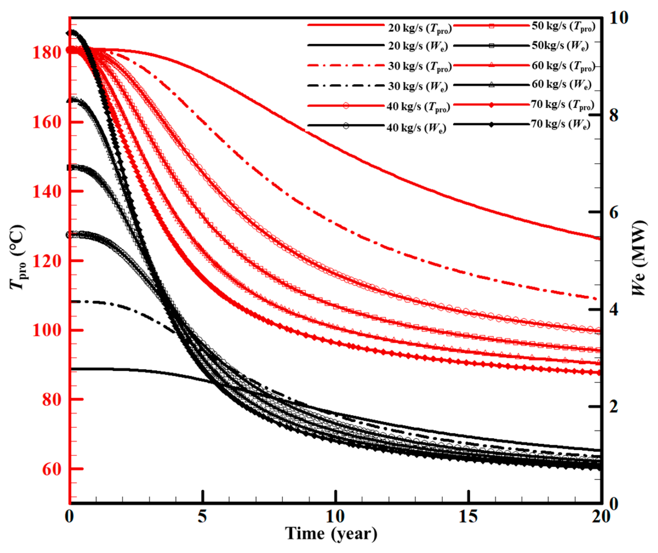 Sustainability 15 03551 g012