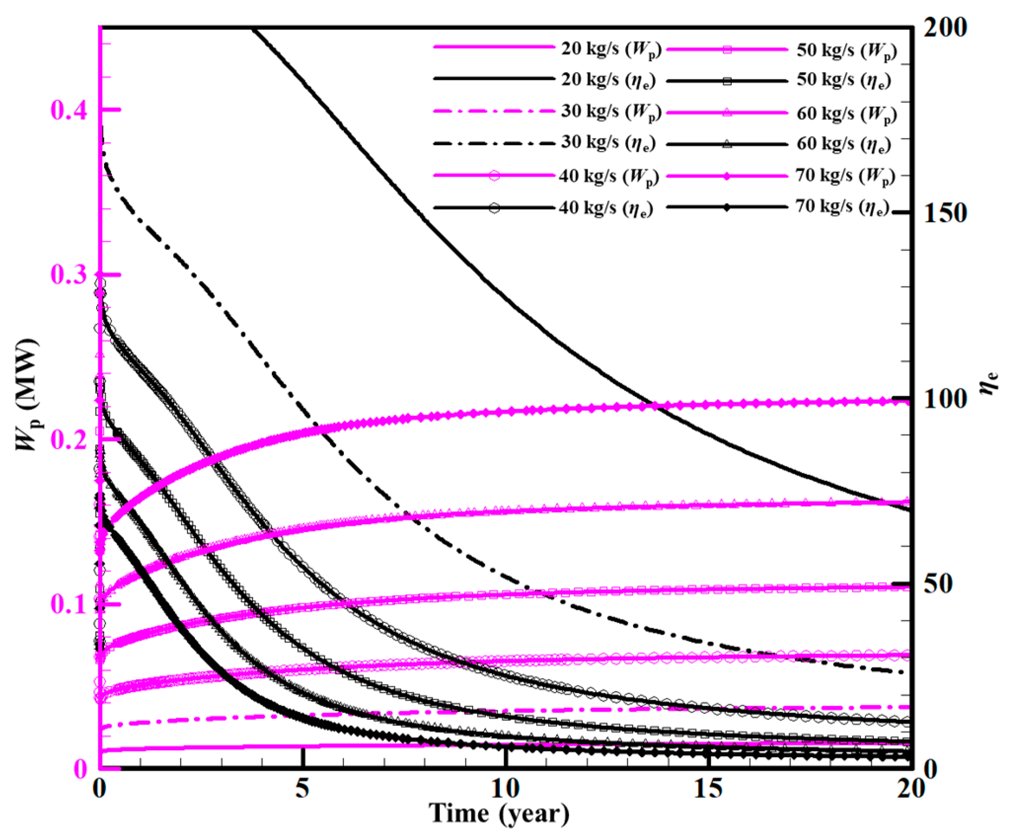 Sustainability 15 03551 g014