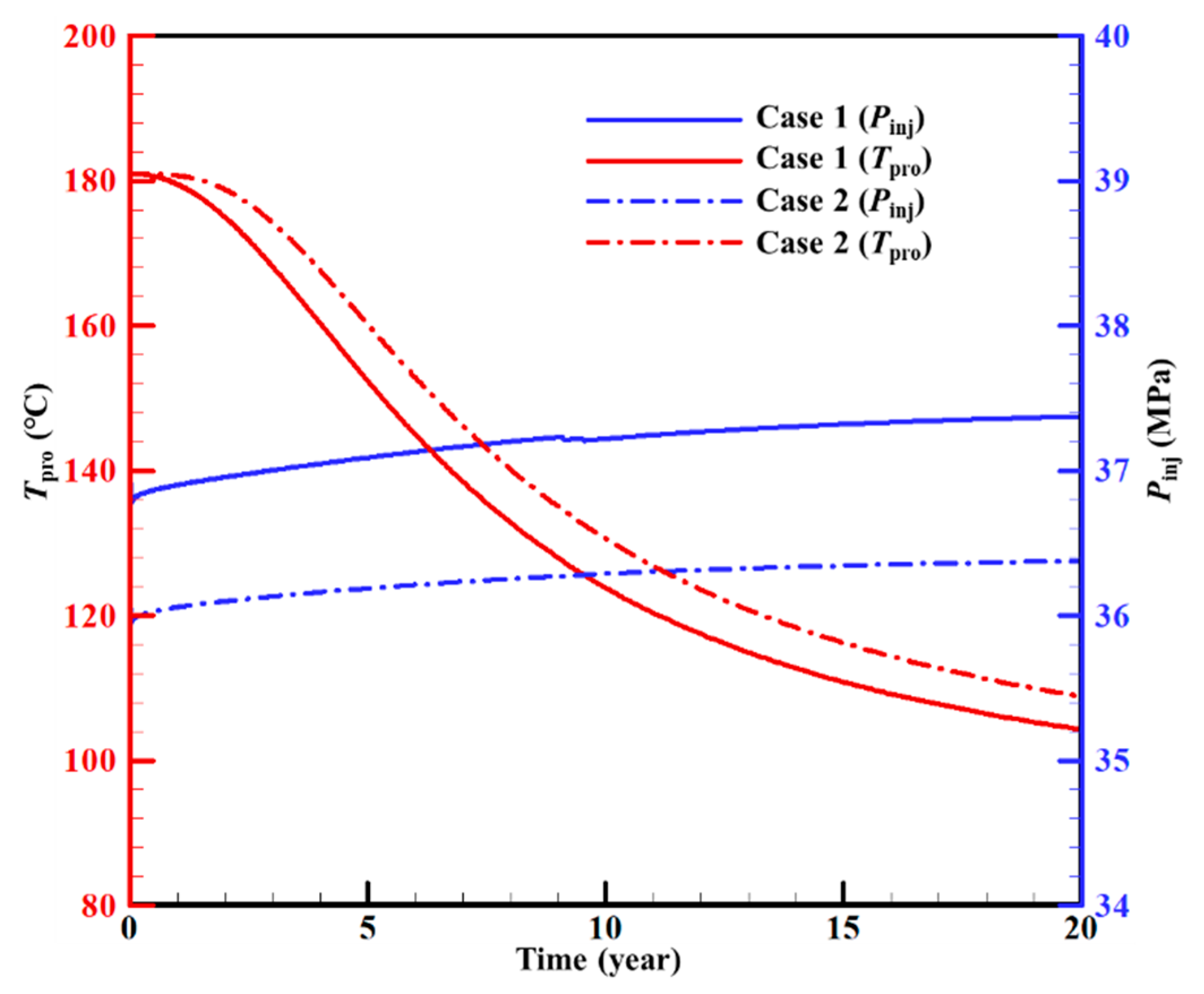 Sustainability 15 03551 g015