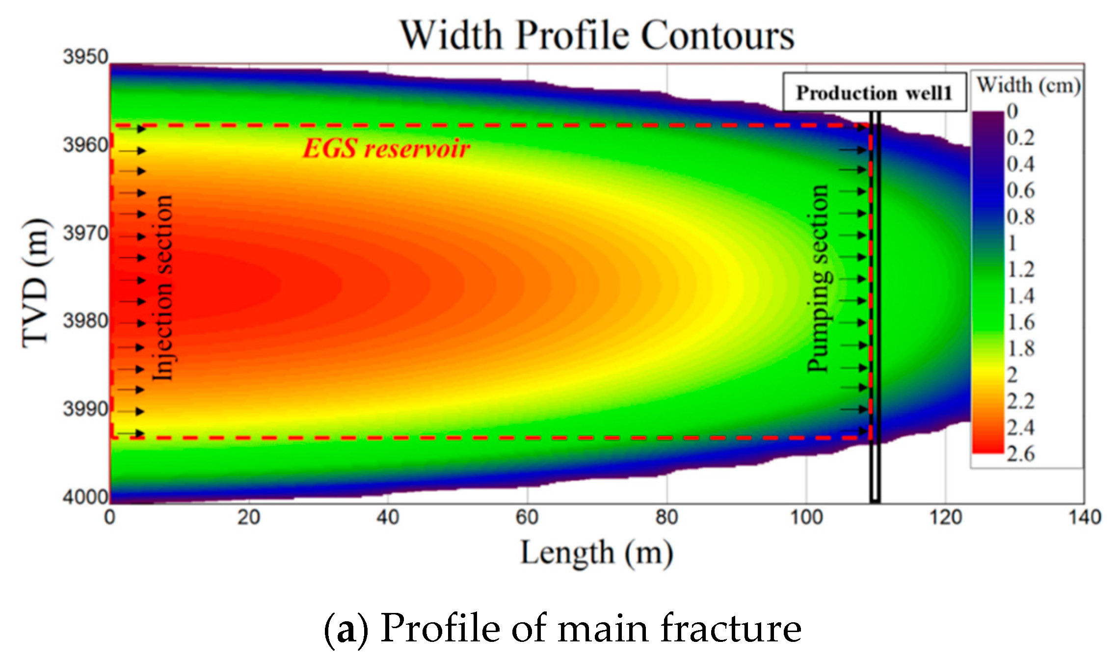 Sustainability 15 03551 g019a