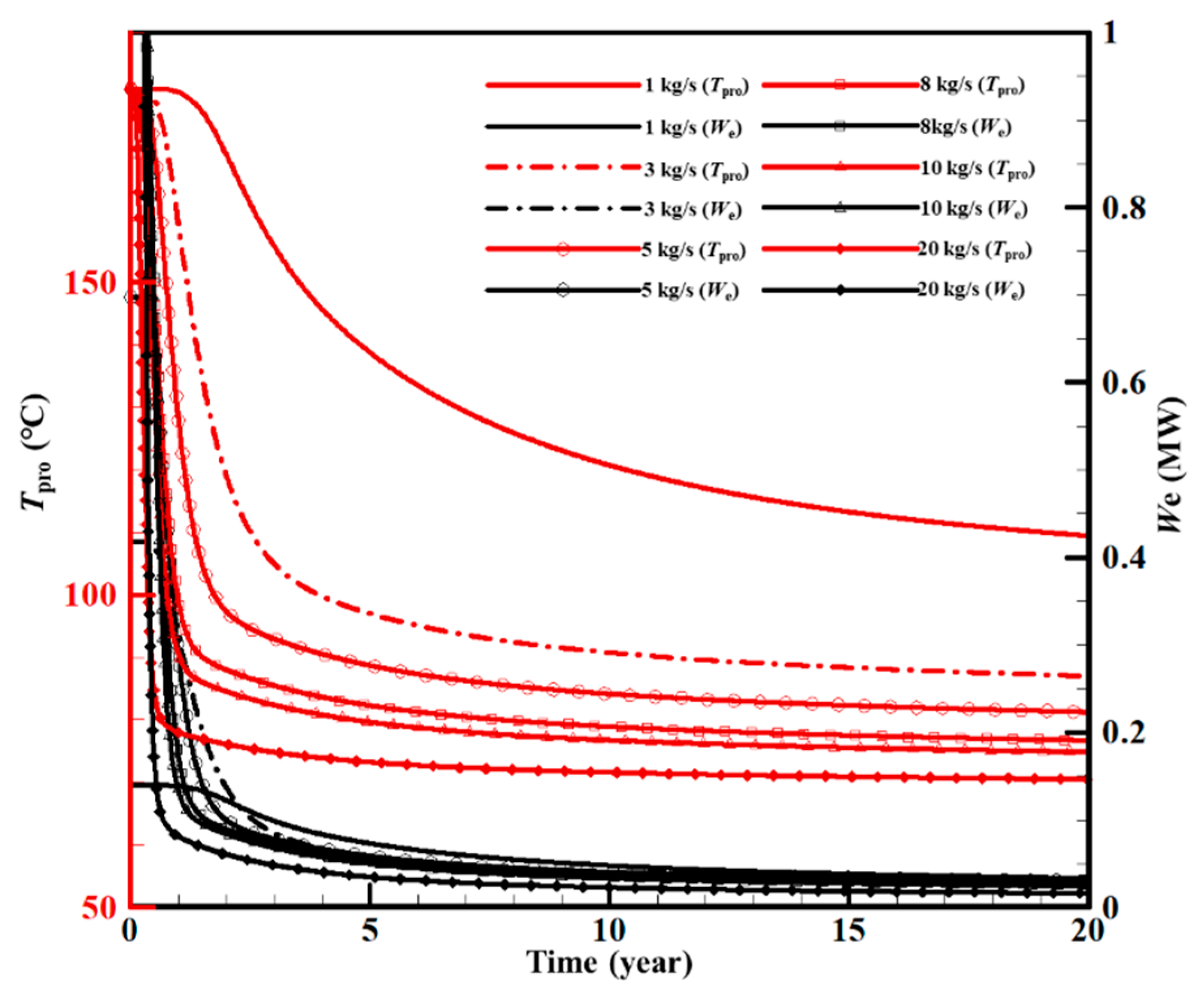 Sustainability 15 03551 g020