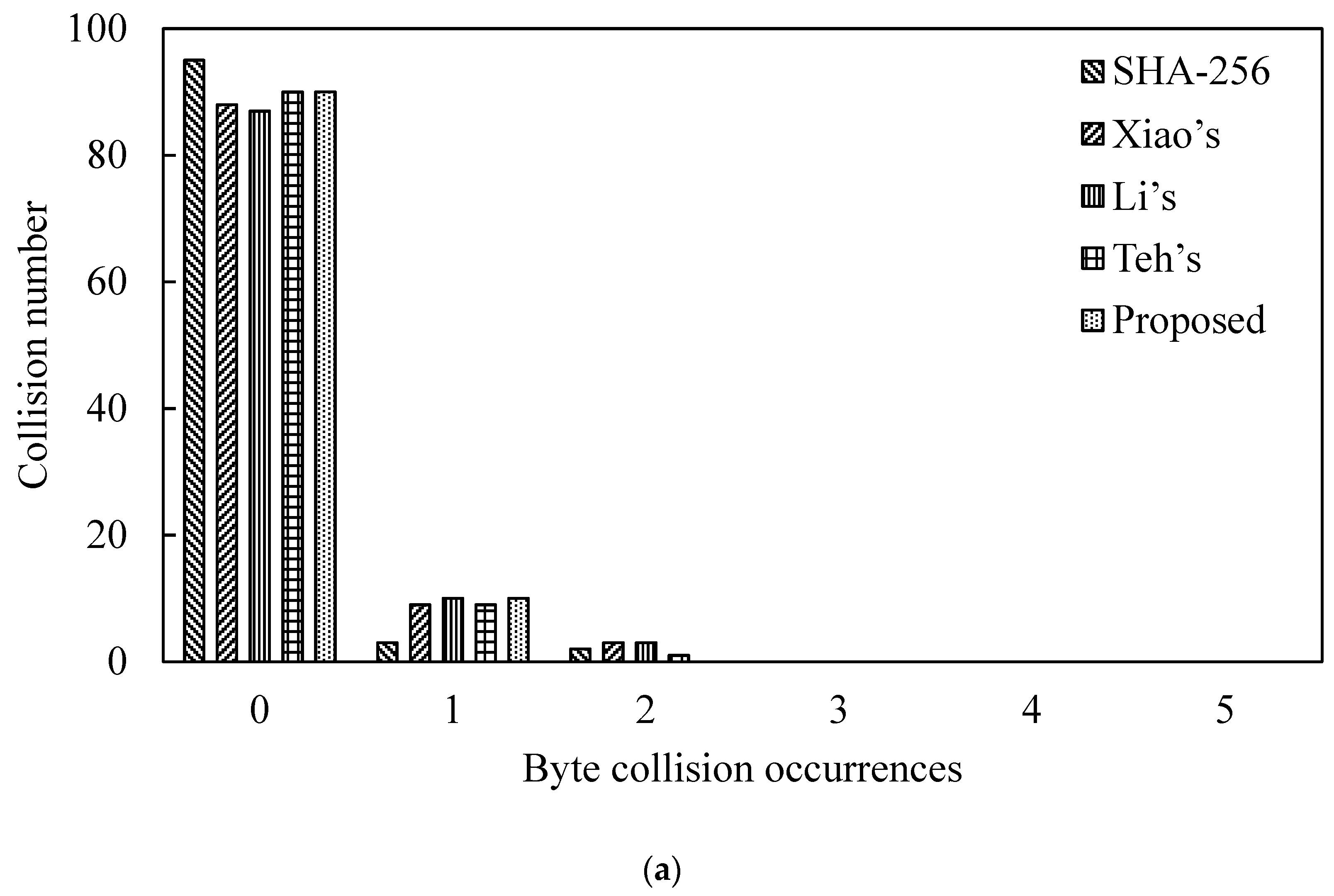 Sustainability 15 03552 g010a Sustainability 15 03552 g010a