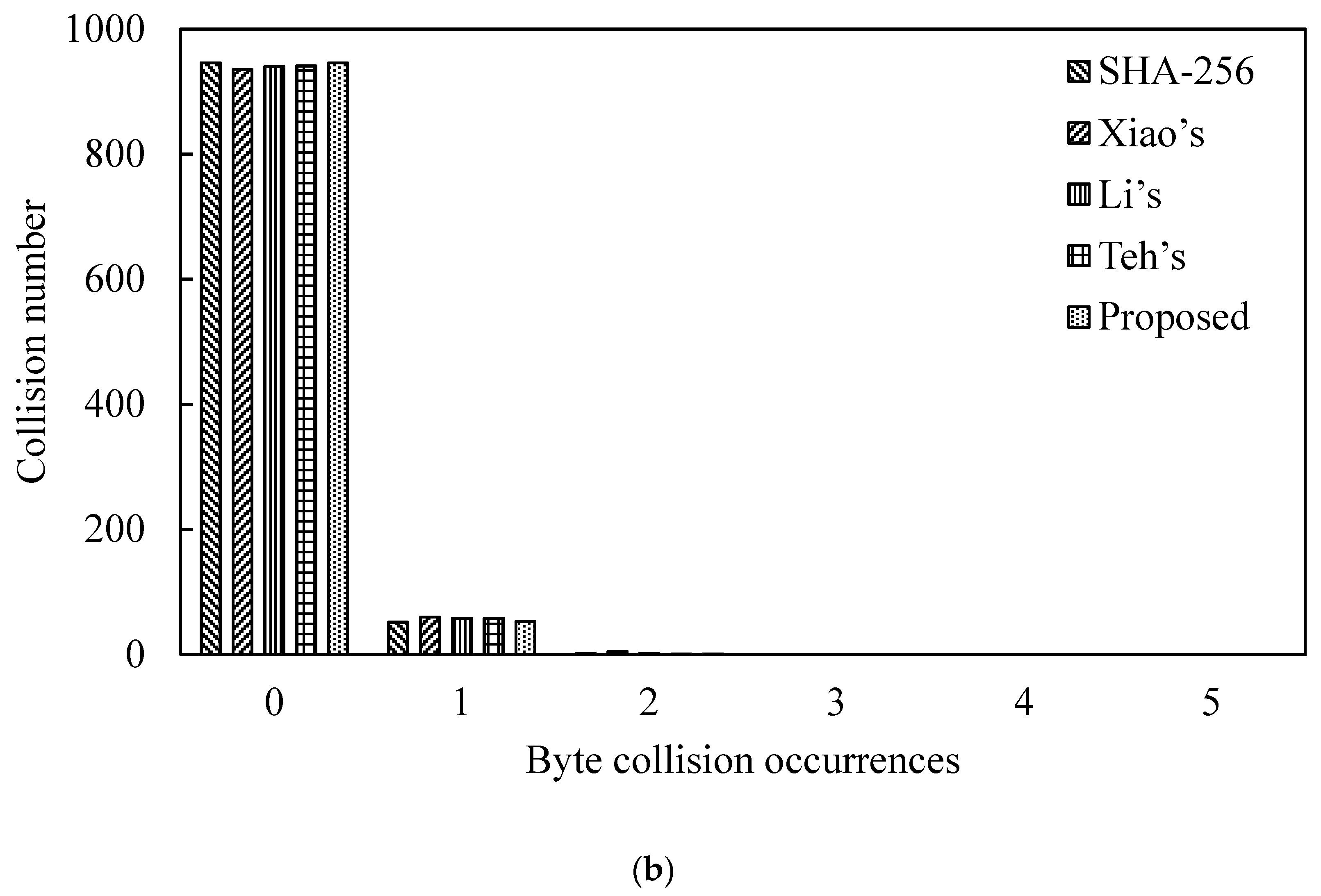 Sustainability 15 03552 g010b Sustainability 15 03552 g010b