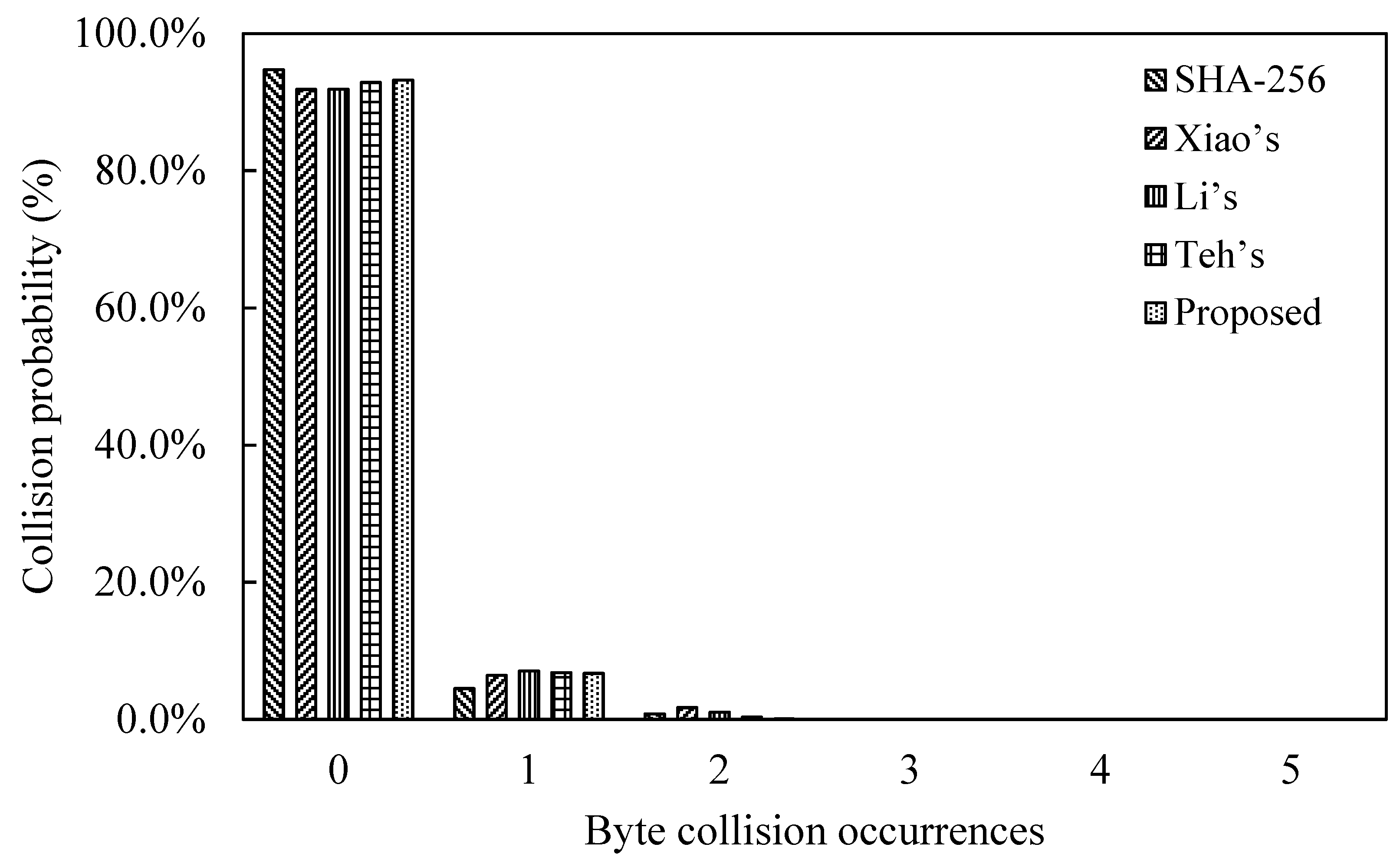 Sustainability 15 03552 g011 Sustainability 15 03552 g011