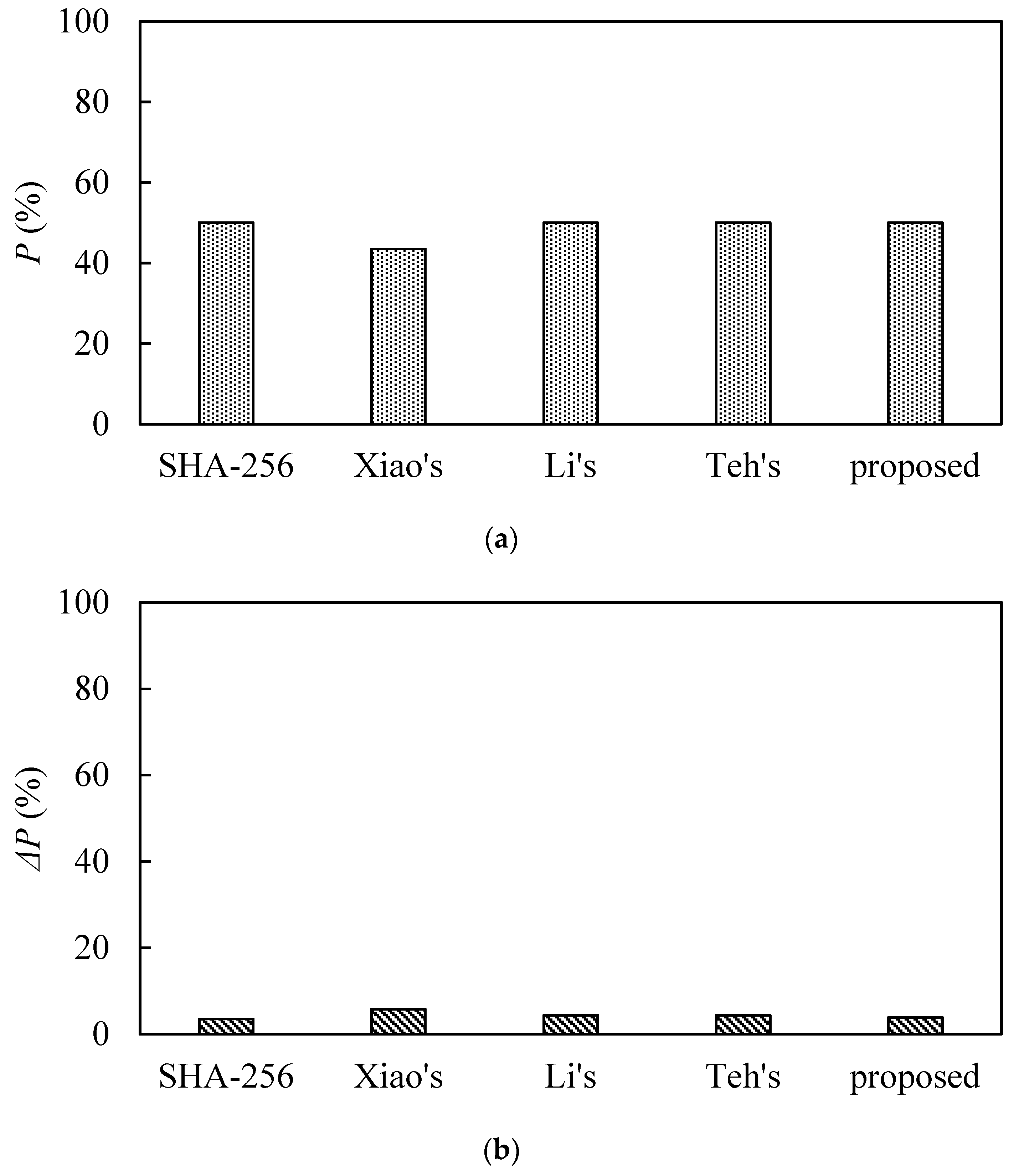 Sustainability 15 03552 g013 Sustainability 15 03552 g013