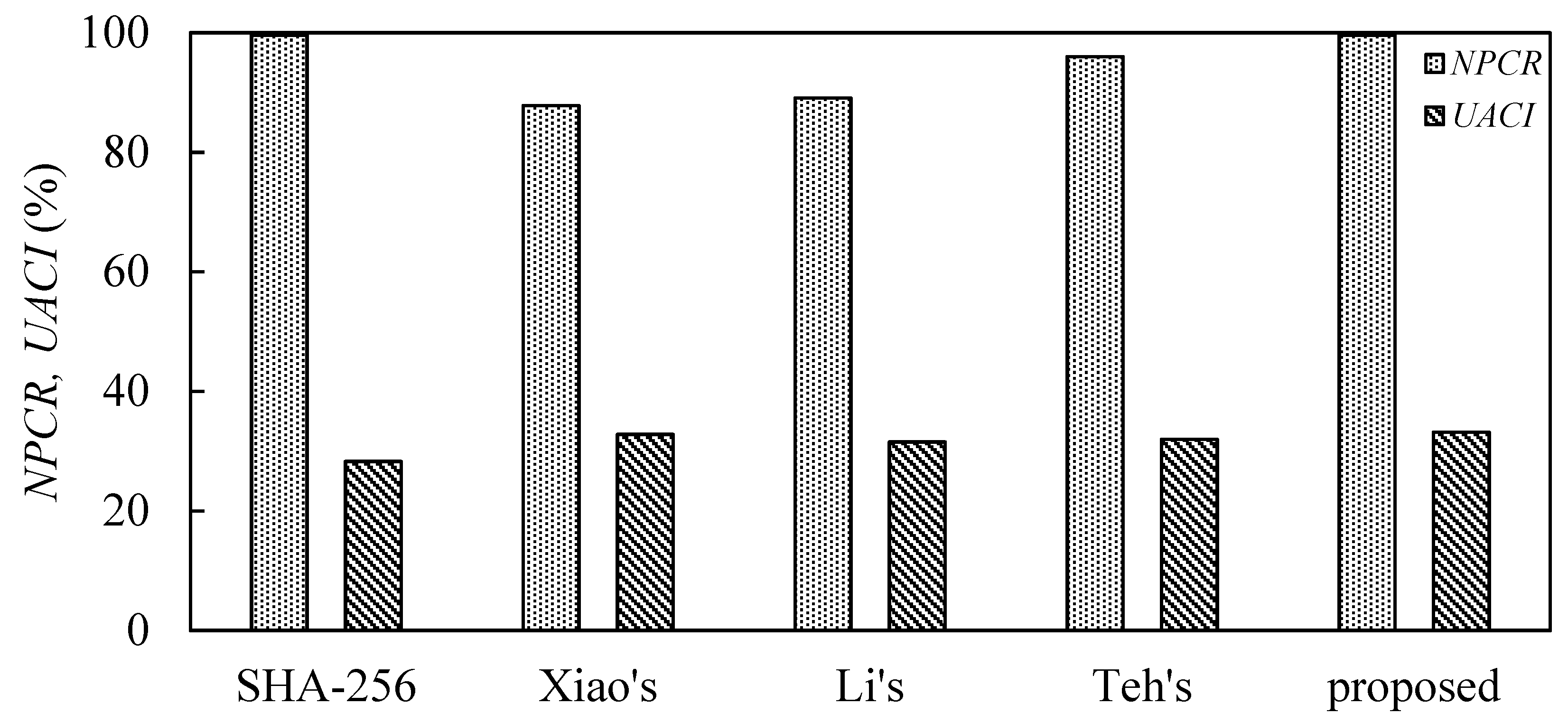 Sustainability 15 03552 g014 Sustainability 15 03552 g014