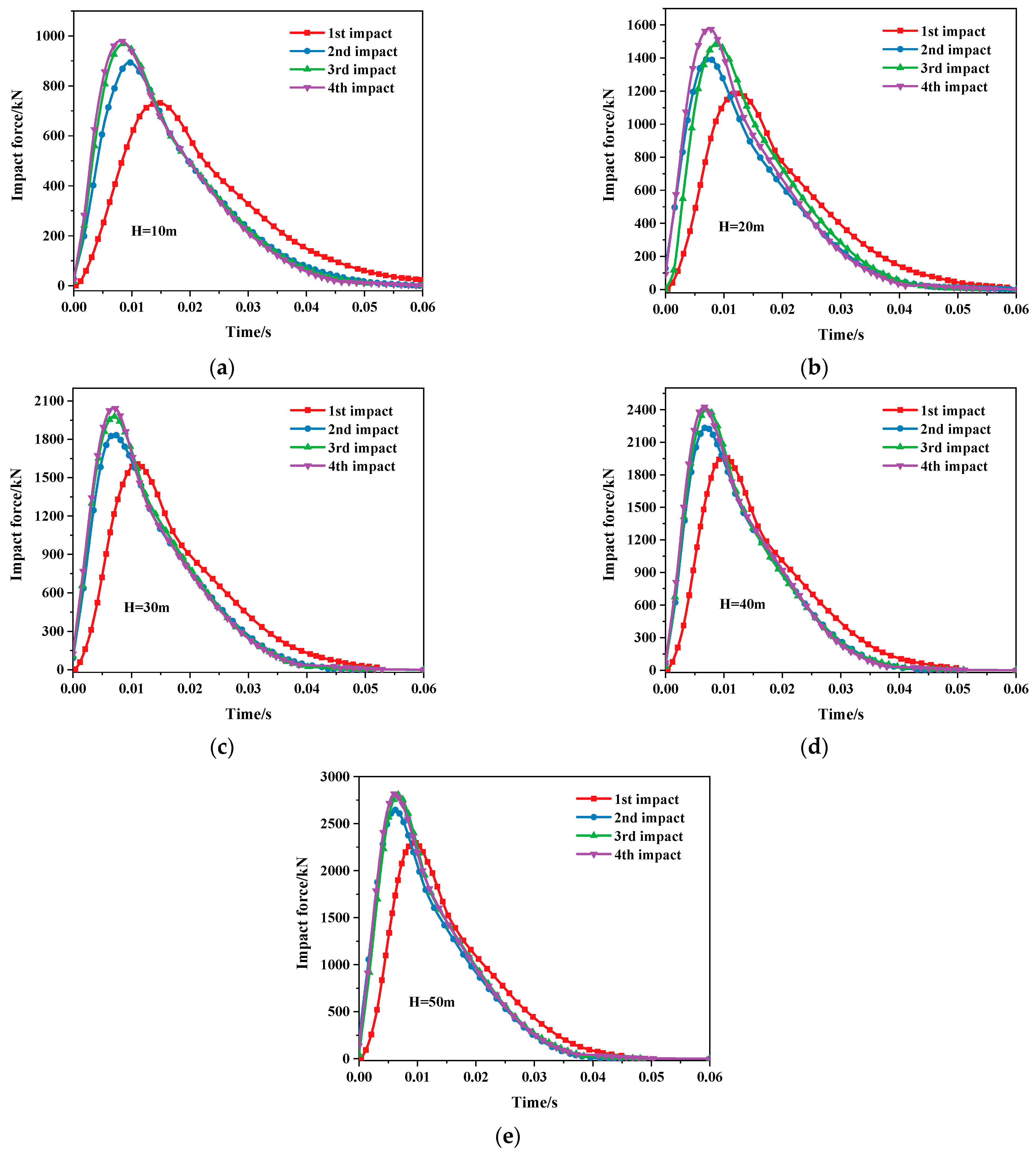 Sustainability 15 03554 g006 Sustainability 15 03554 g006