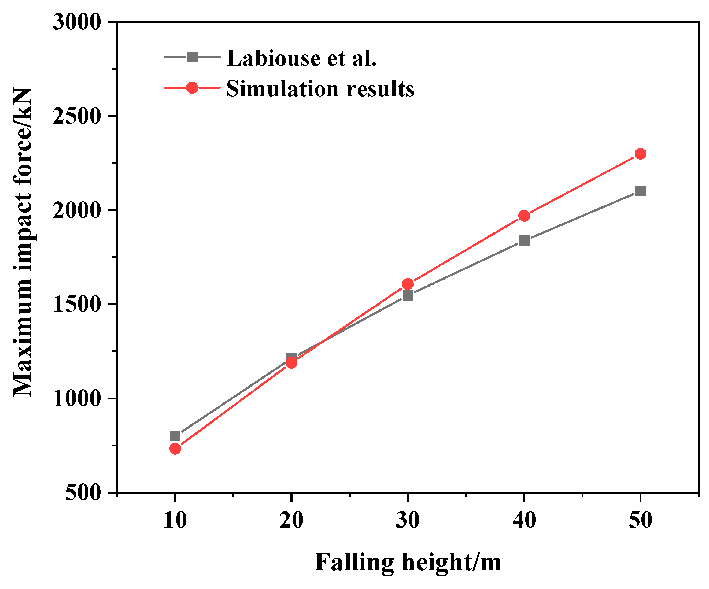Sustainability 15 03554 g008 Sustainability 15 03554 g008