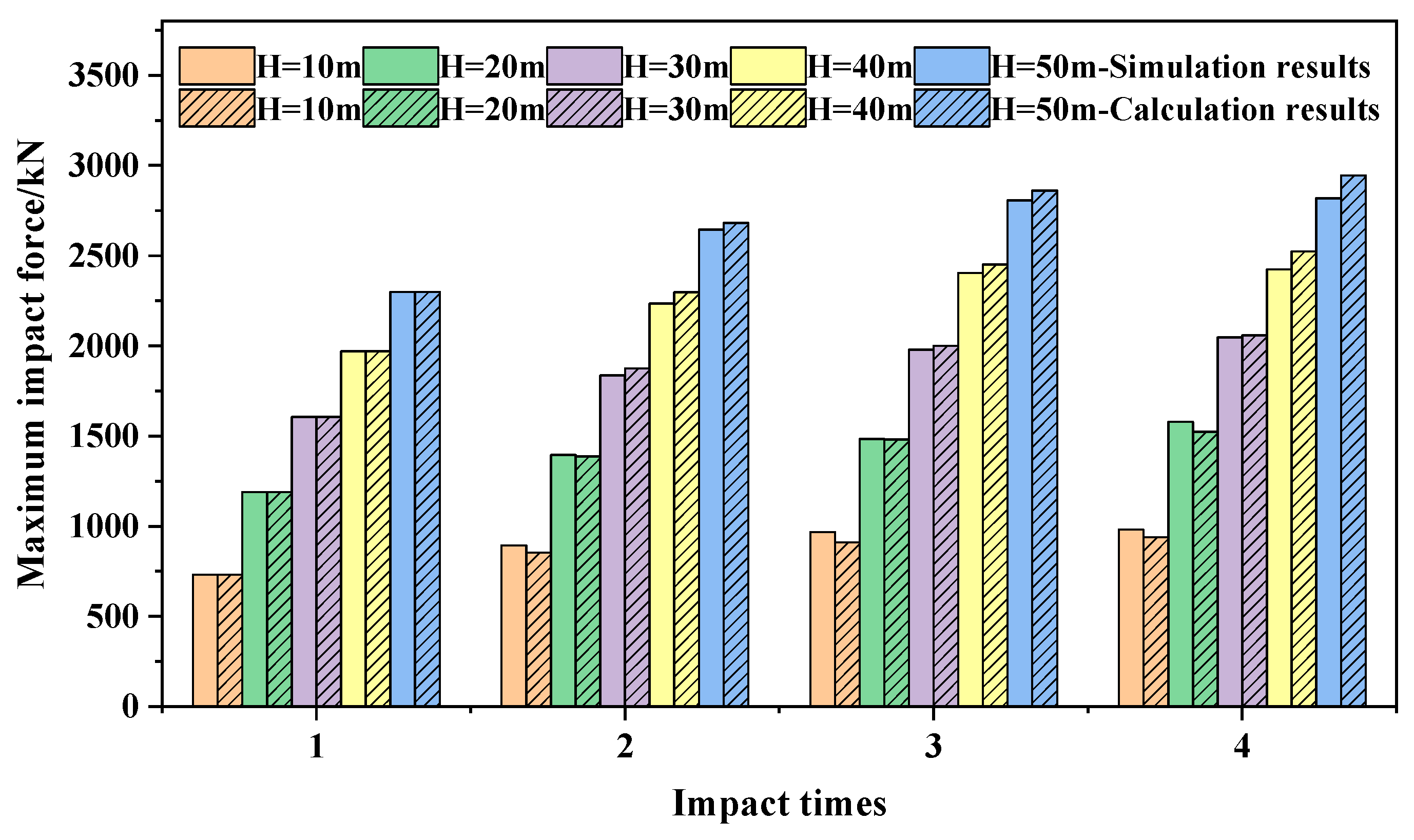 Sustainability 15 03554 g010 Sustainability 15 03554 g010