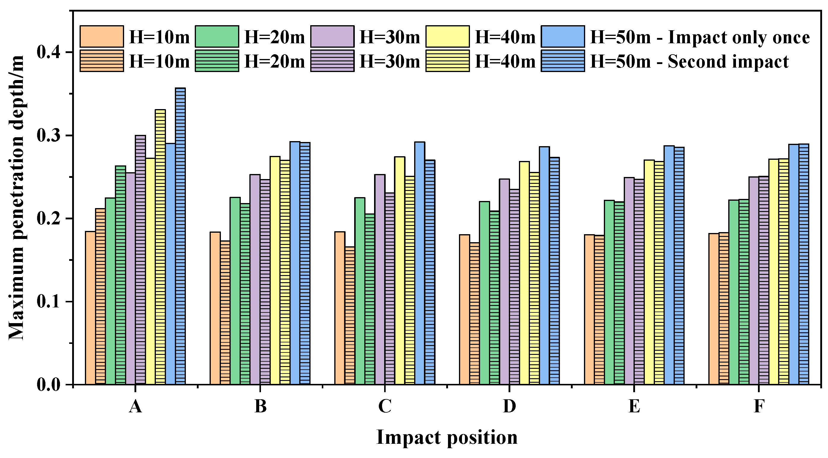 Sustainability 15 03554 g018 Sustainability 15 03554 g018